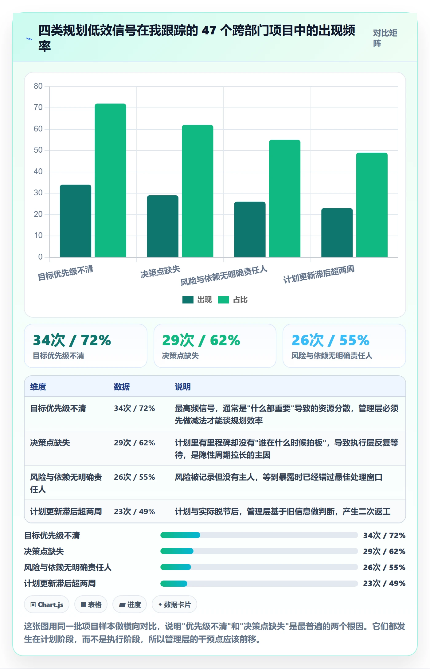 项目计划实操方法：管理层提升项目规划效率的实操方法方法与模板