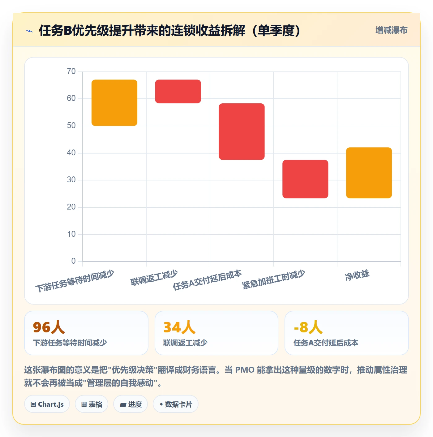 优先级管理指南:PMO如何做好任务属性,效率提升全流程