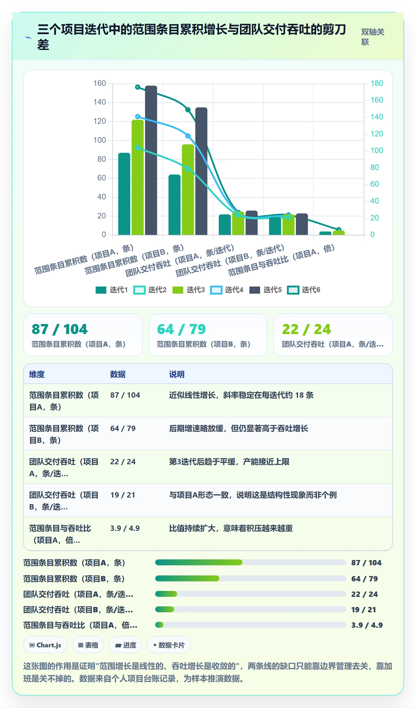 范围边界实操方法:产品经理提升项目范围效率的落地方案方法与模板