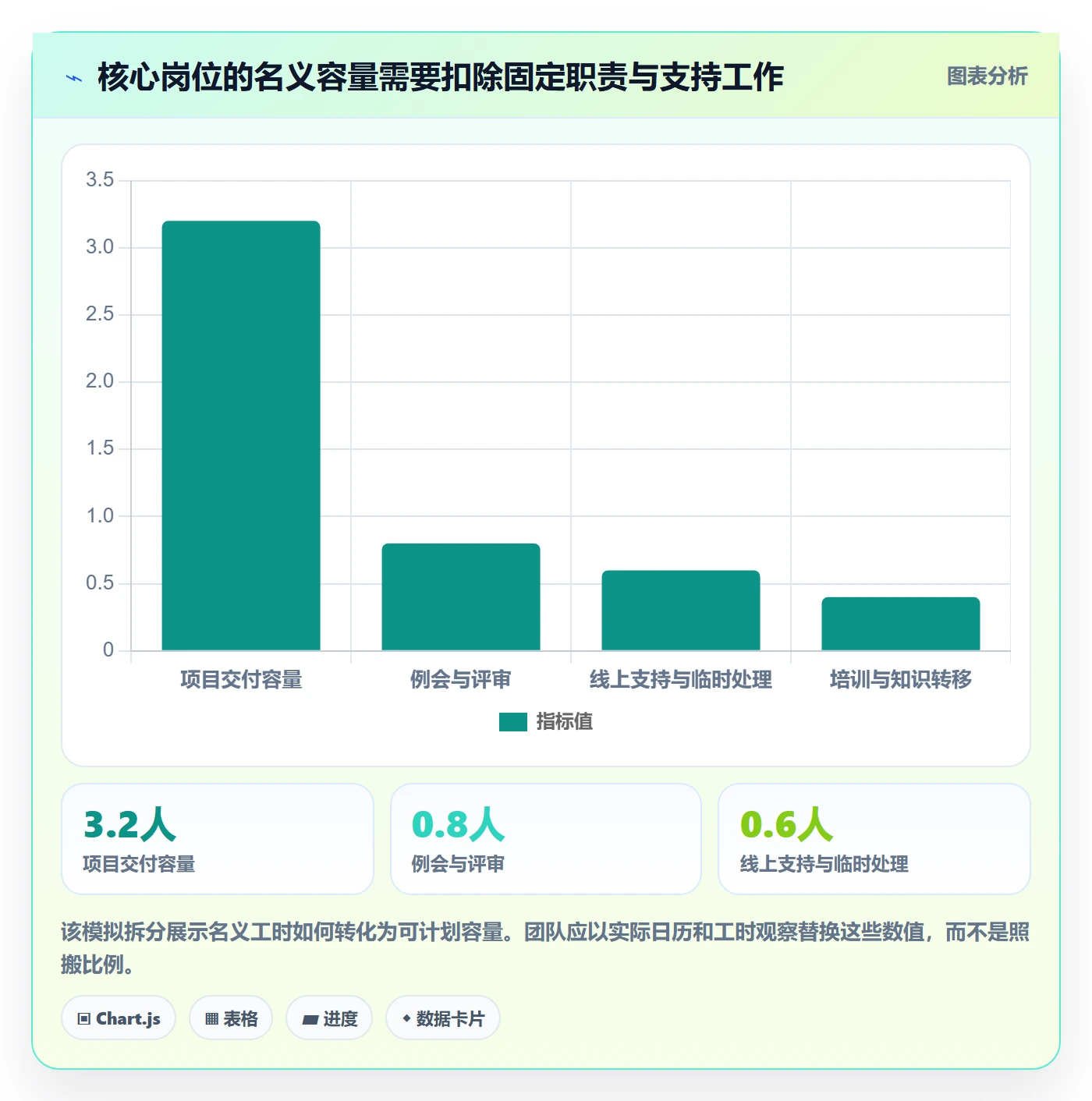 资源冲突实操方法:产品经理提升人力资源计划效率的流程优化方法与模板