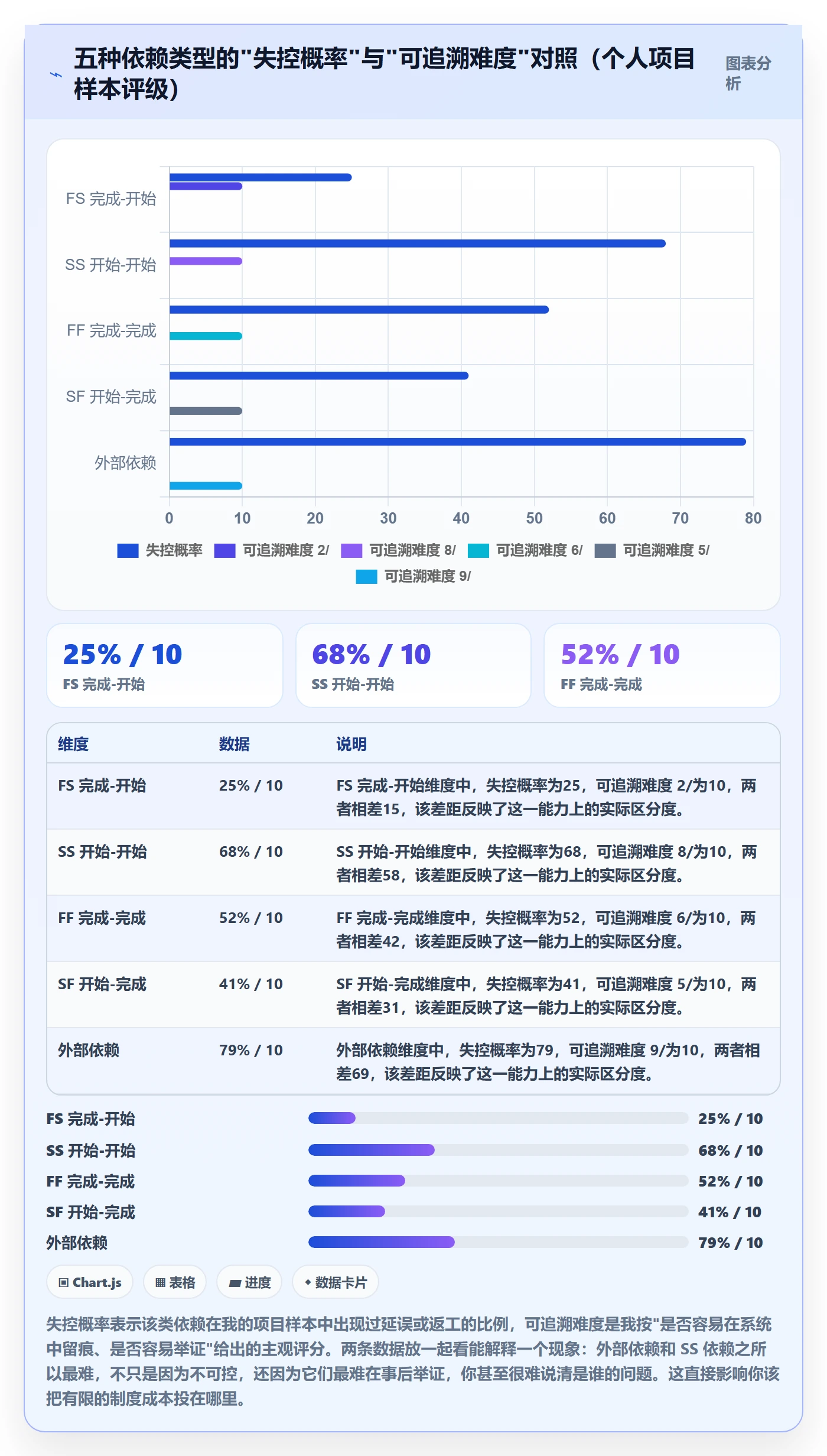 SS管理指南:项目经理如何做好任务依赖,制度设计全流程