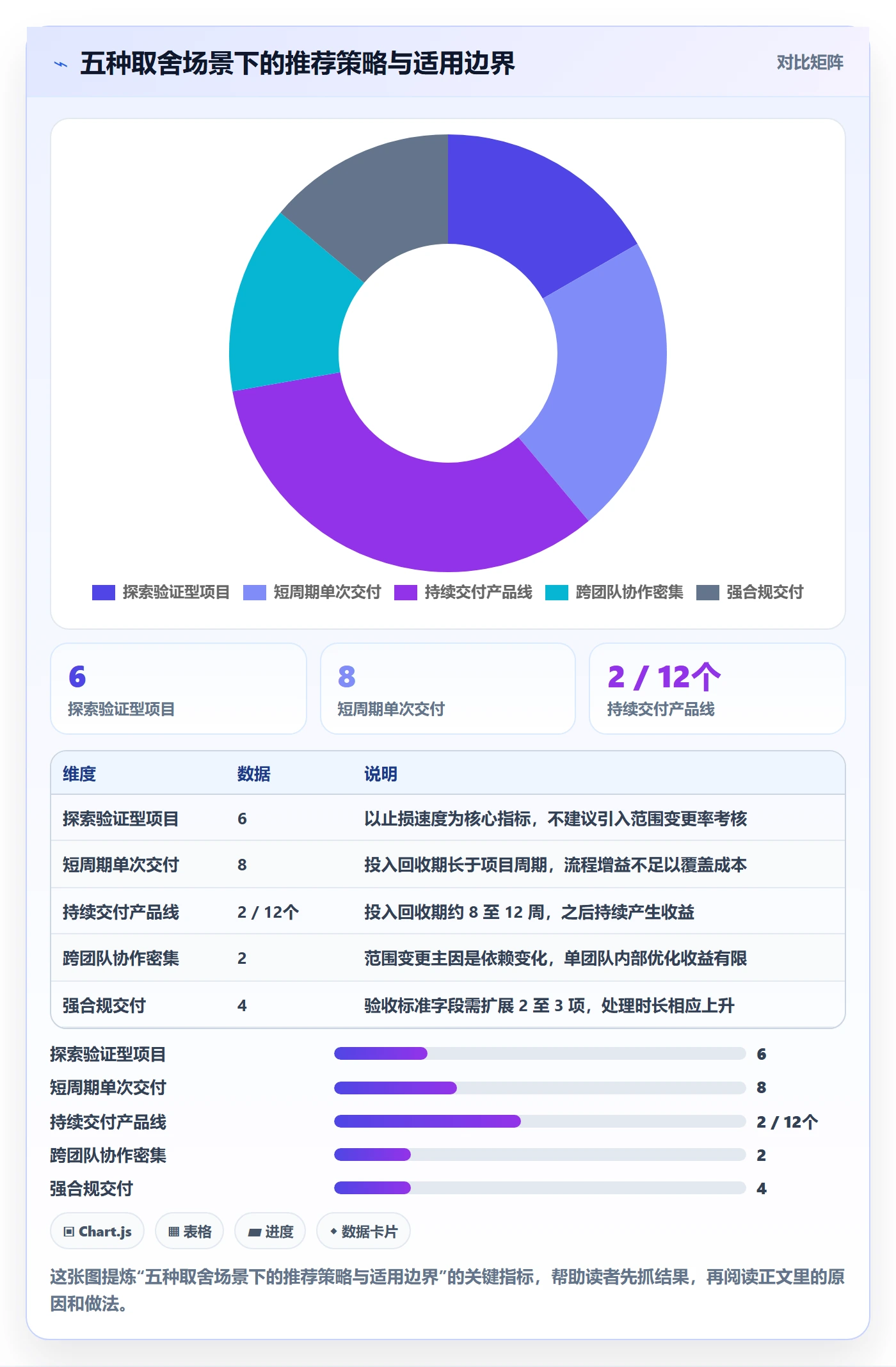 范围定义实操方法：研发团队提升项目范围效率的数据分析方法与模板