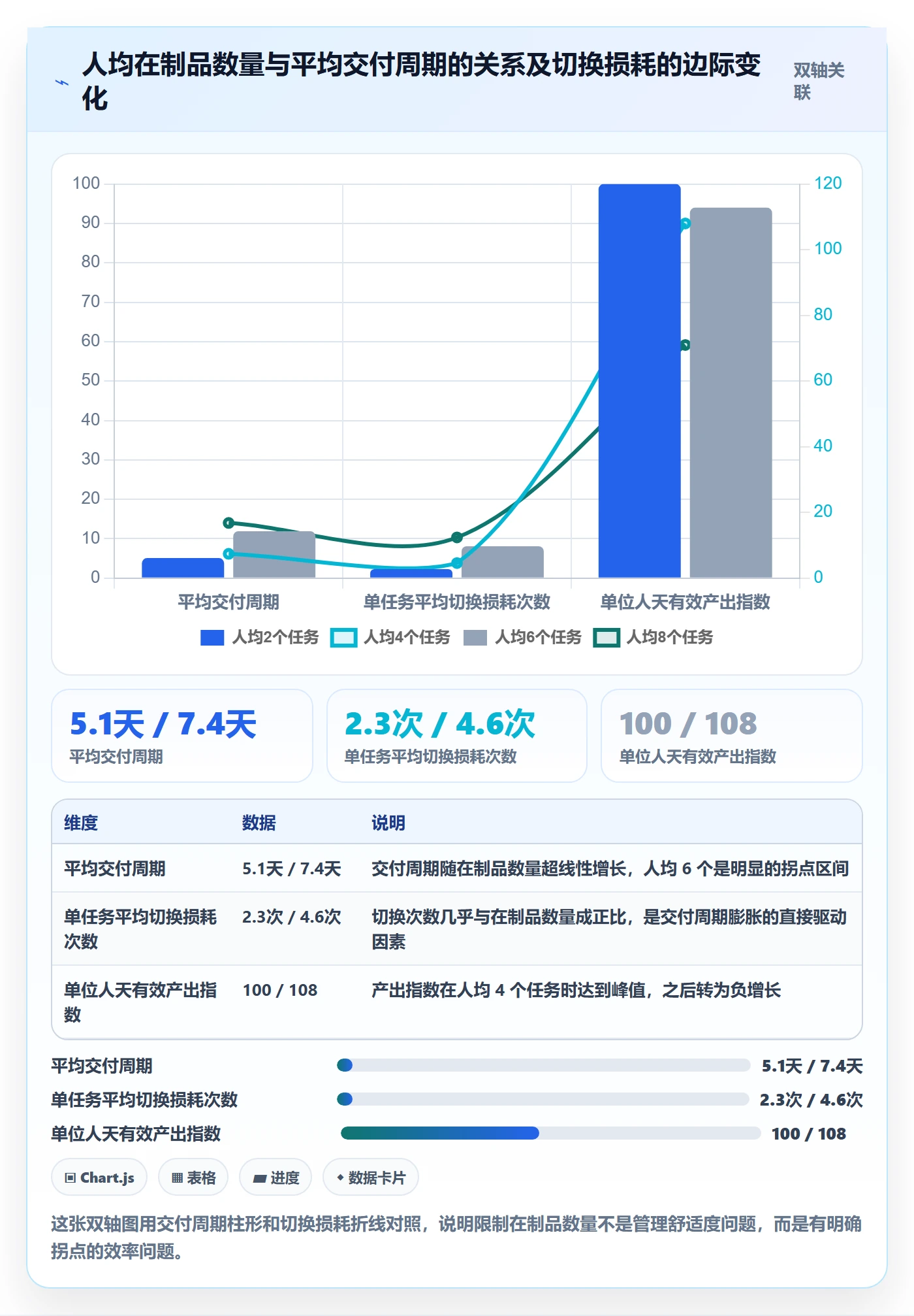 关注人流程与规范:项目经理任务管理入门指南关键指标
