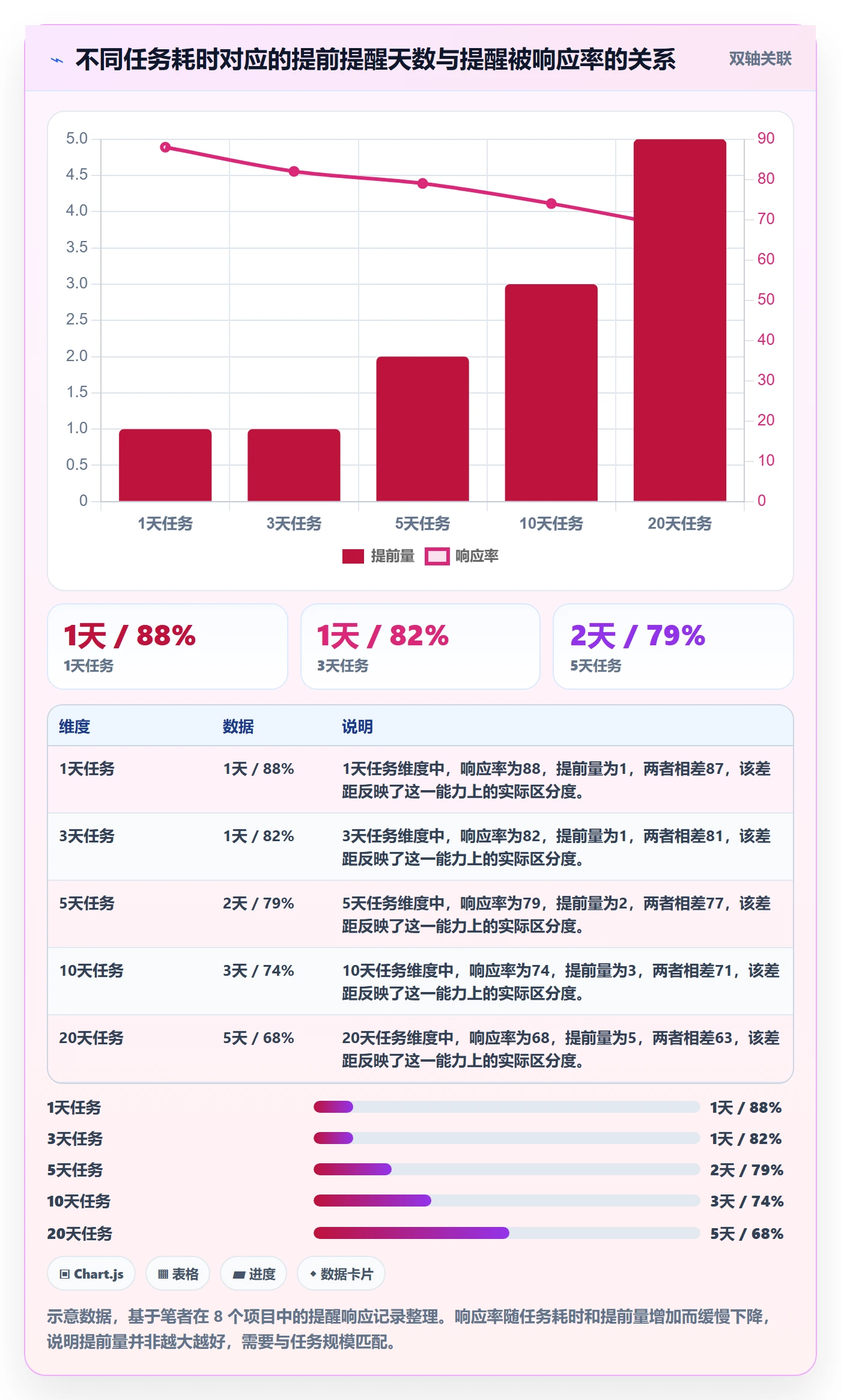 提前提醒怎么做?项目经理风险控制:任务提醒从0到1