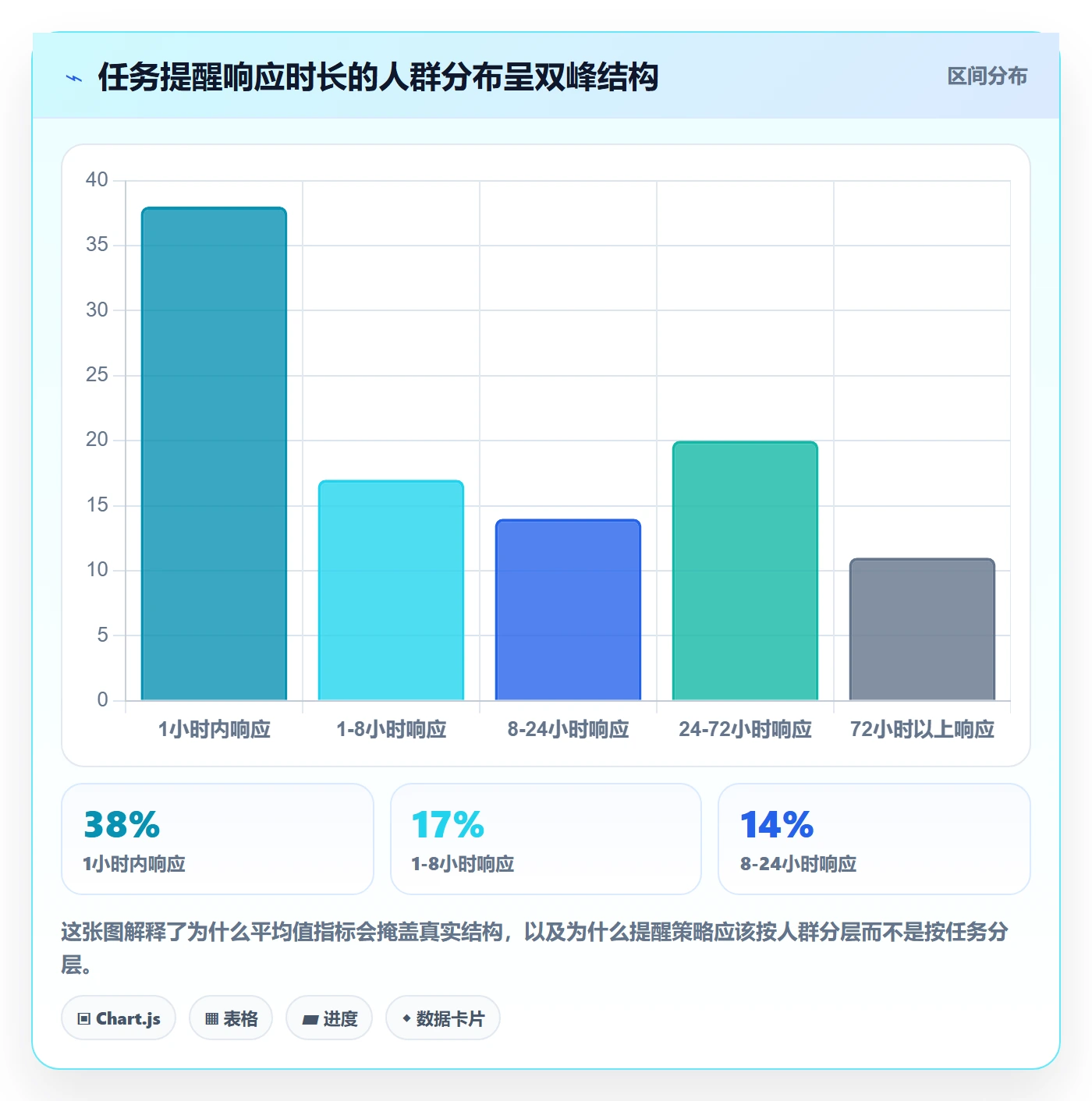 督办落地方案:项目成员开展任务提醒的数据分析案例解析