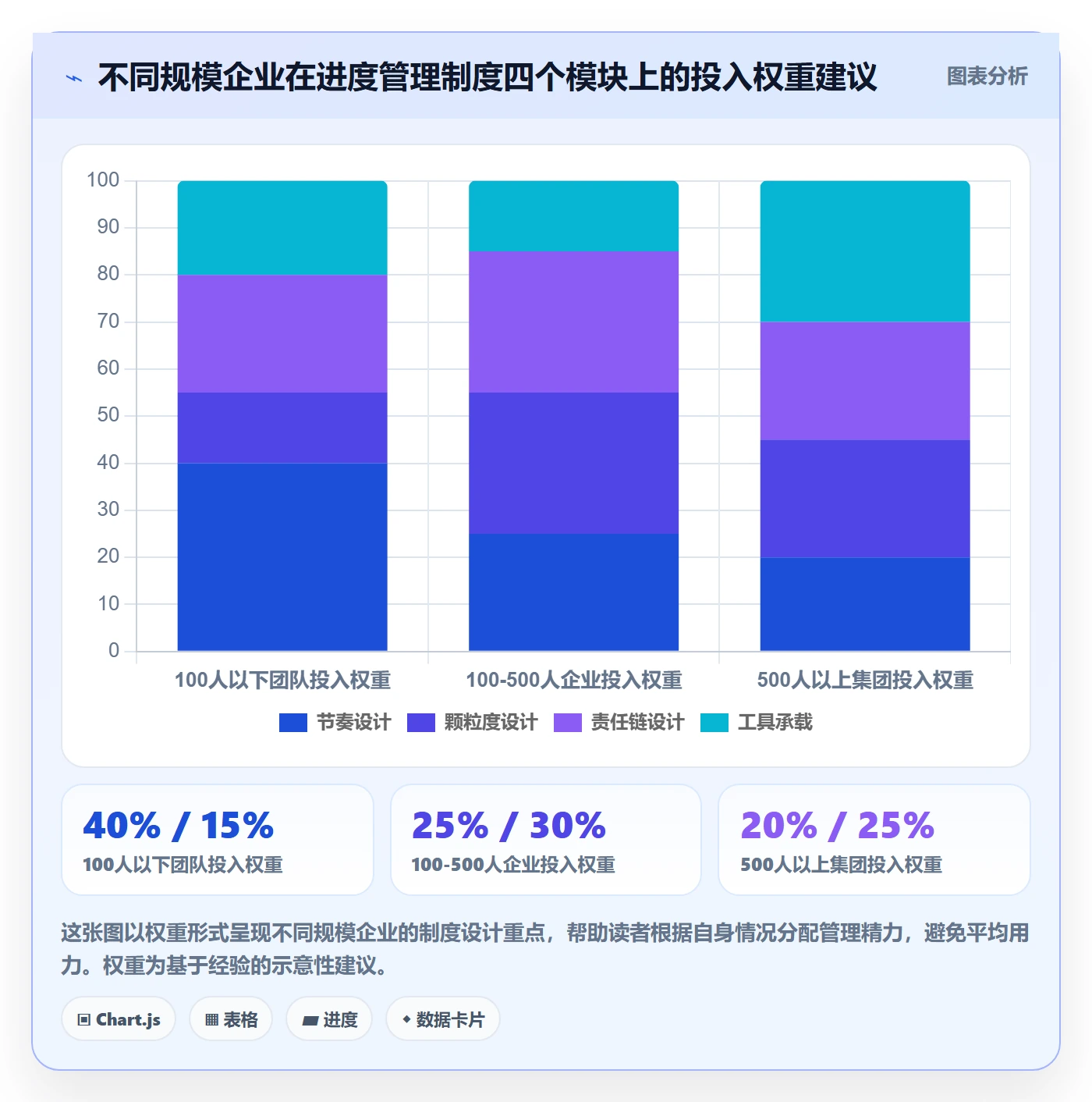 任务进度落地方案:管理层开展进度管理的制度设计案例解析