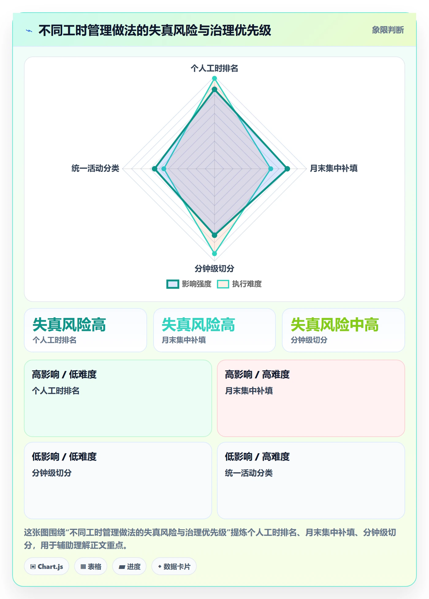 填报工时管理指南：项目经理如何做好工时管理，协同管理全流程
