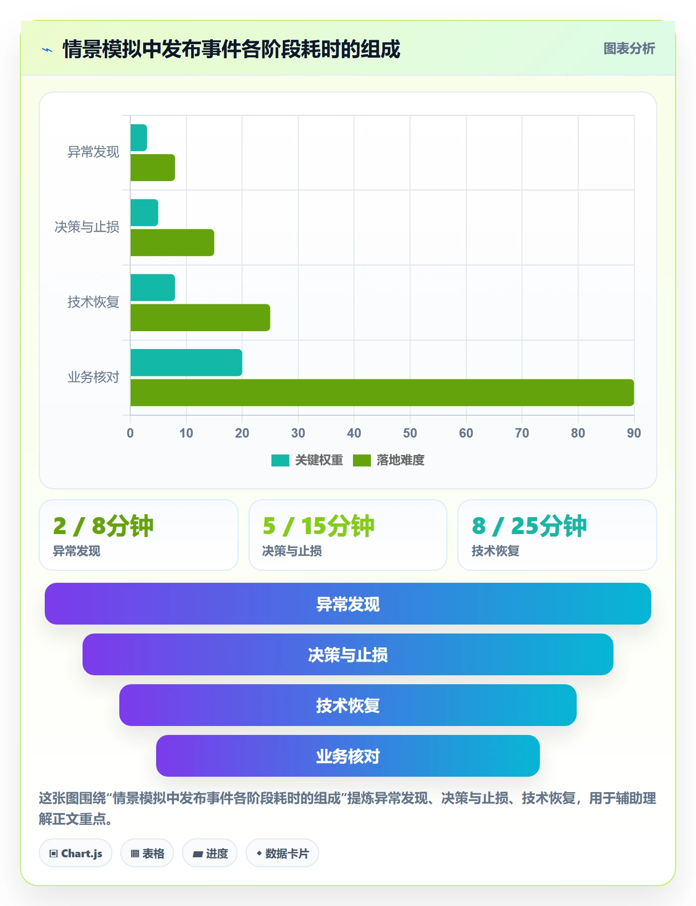 回滚最佳实践:跨部门团队发布管理风险控制,常见问题