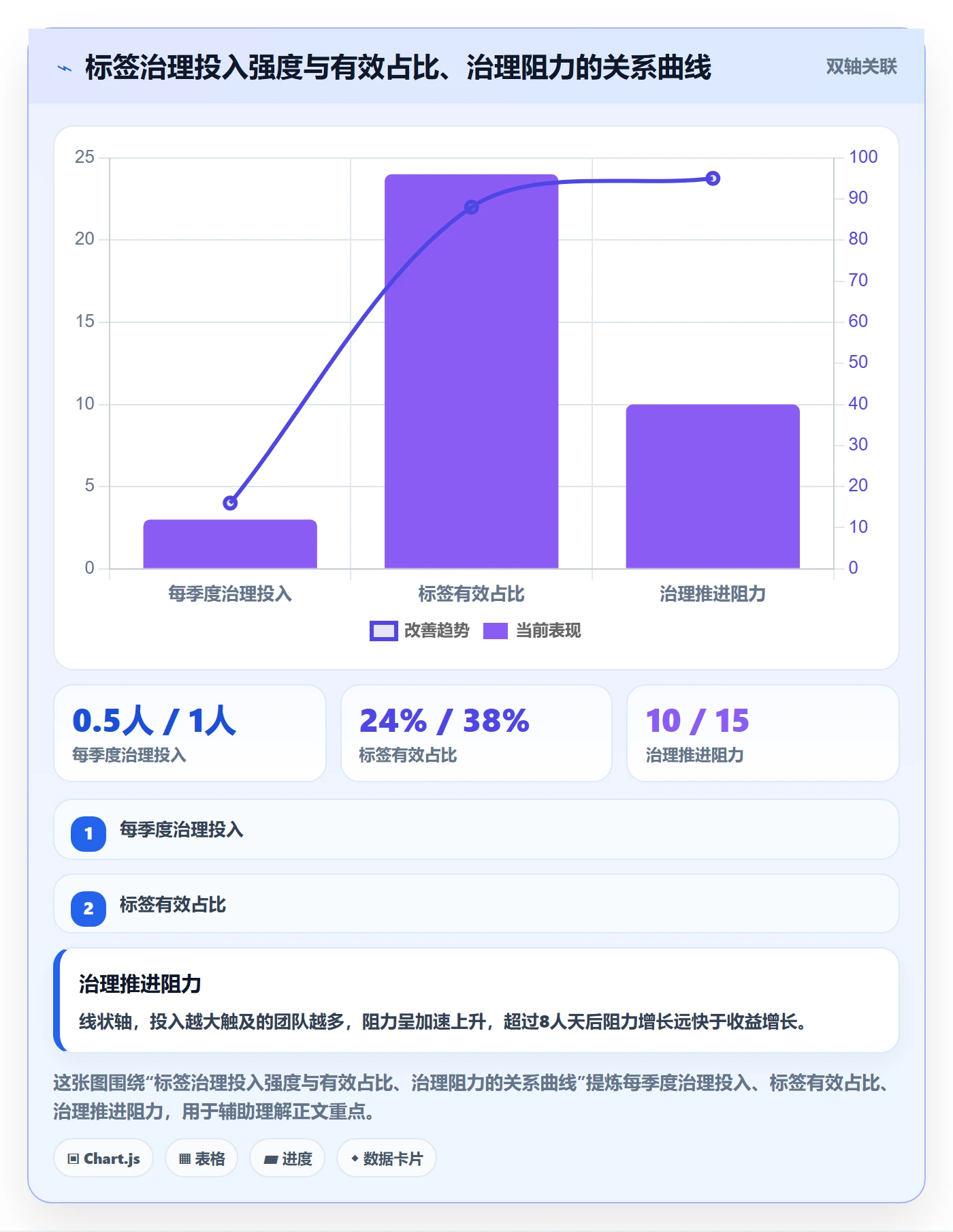 标签落地方案:项目经理开展任务属性的落地方案案例解析
