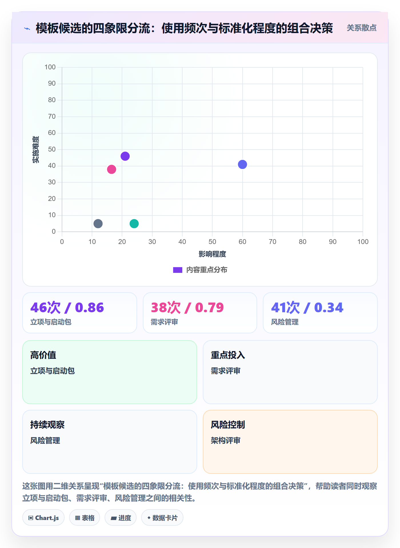 模板任务实操方法:PMO提升项目模板效率的流程优化方法与模板