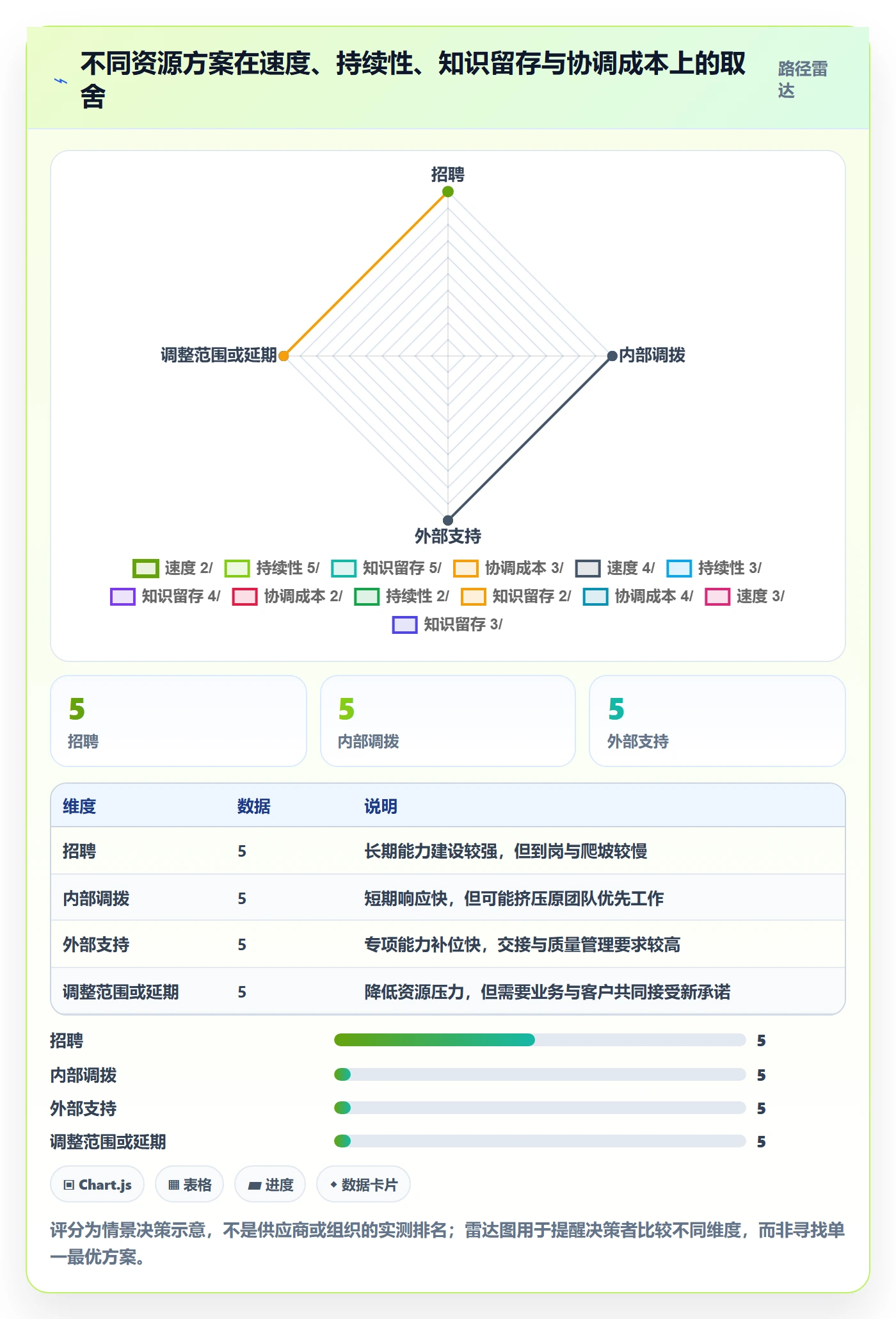 人力规划落地方案:实施团队开展人力资源计划的最佳实践案例解析