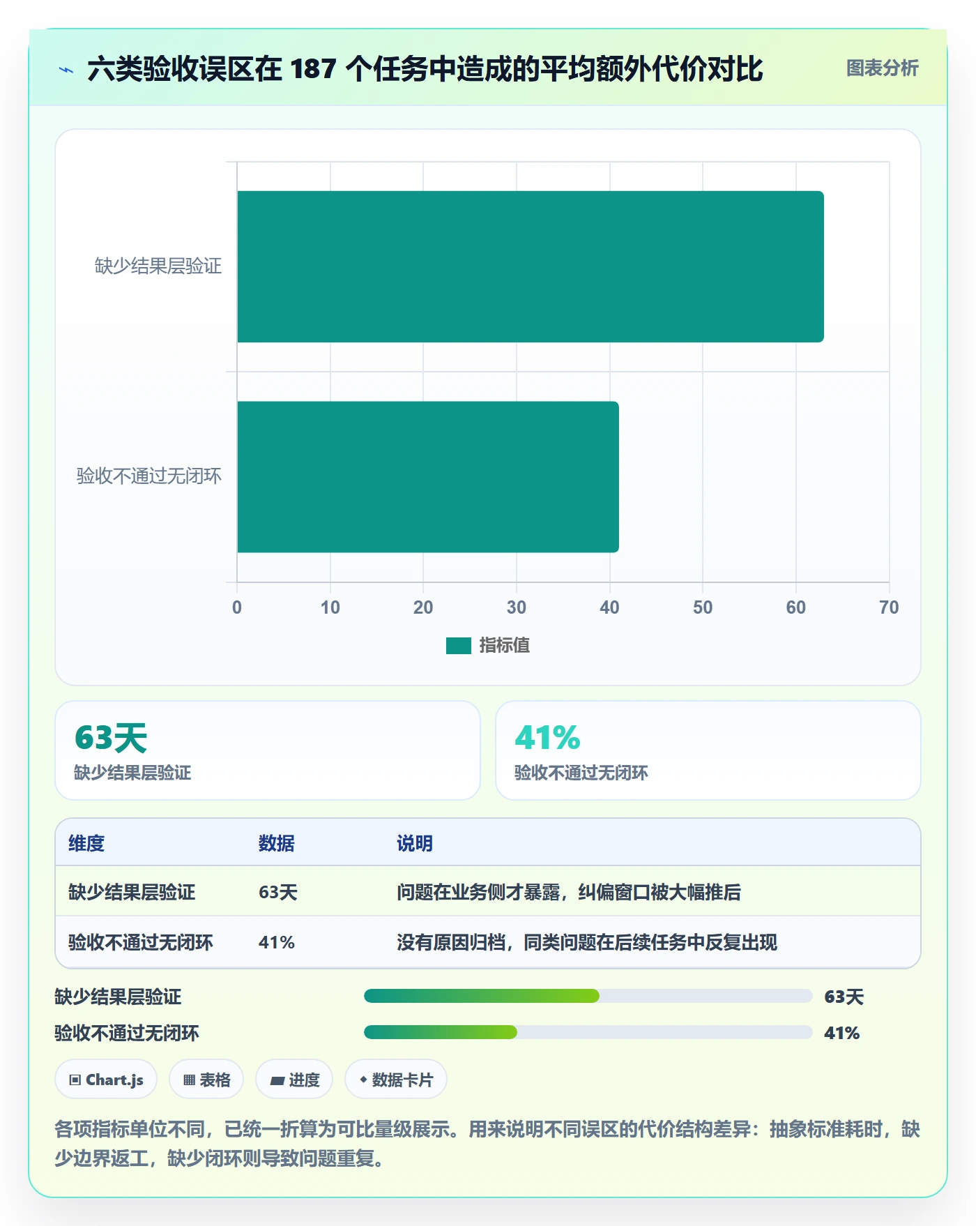 任务验收验收标准全流程:项目负责人落地方案与一文讲清
