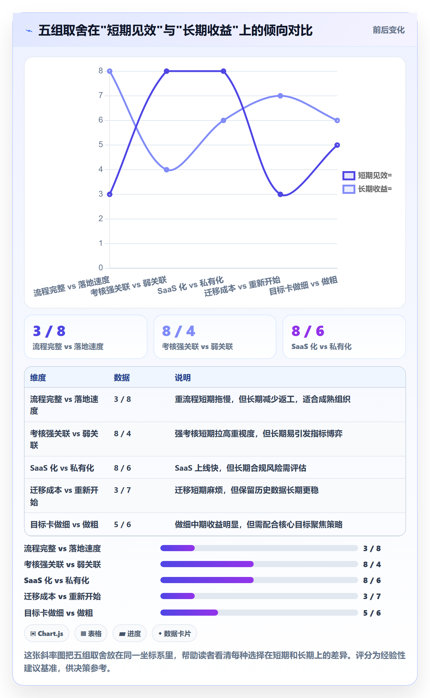 项目目标项目目标教程:PMO流程优化,避坑指南
