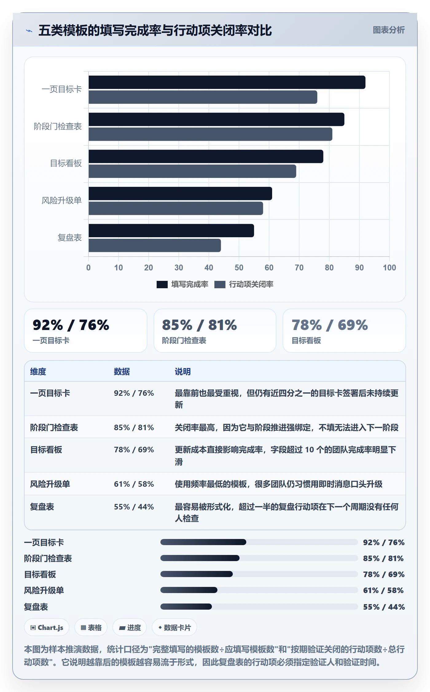阶段目标实操方法:产品经理提升项目目标效率的制度设计方法与模板