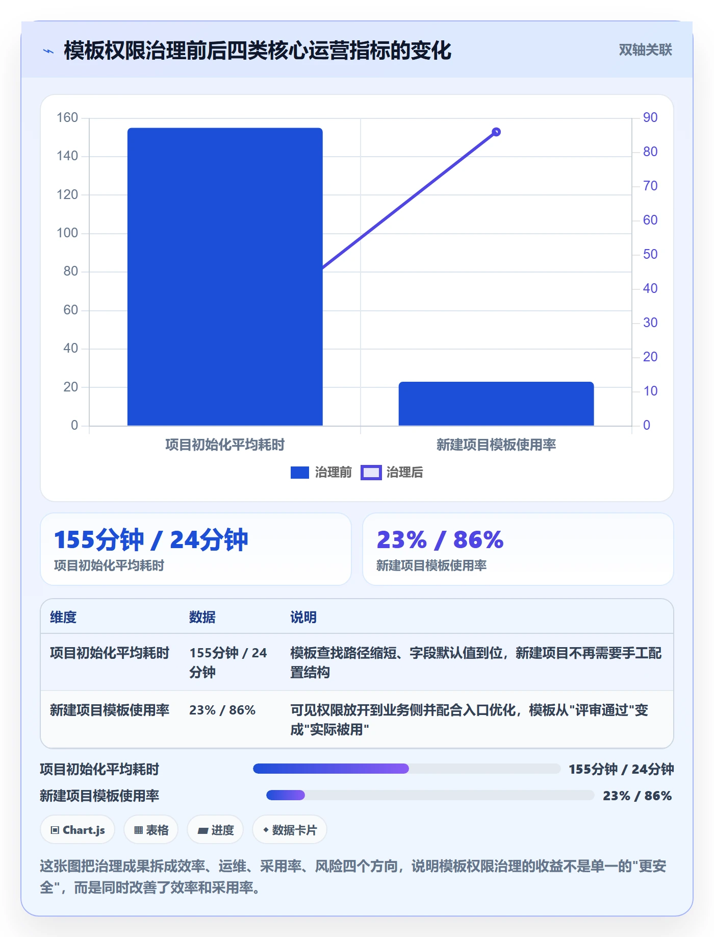 模板权限怎么做?PMO最佳实践:项目模板从0到1