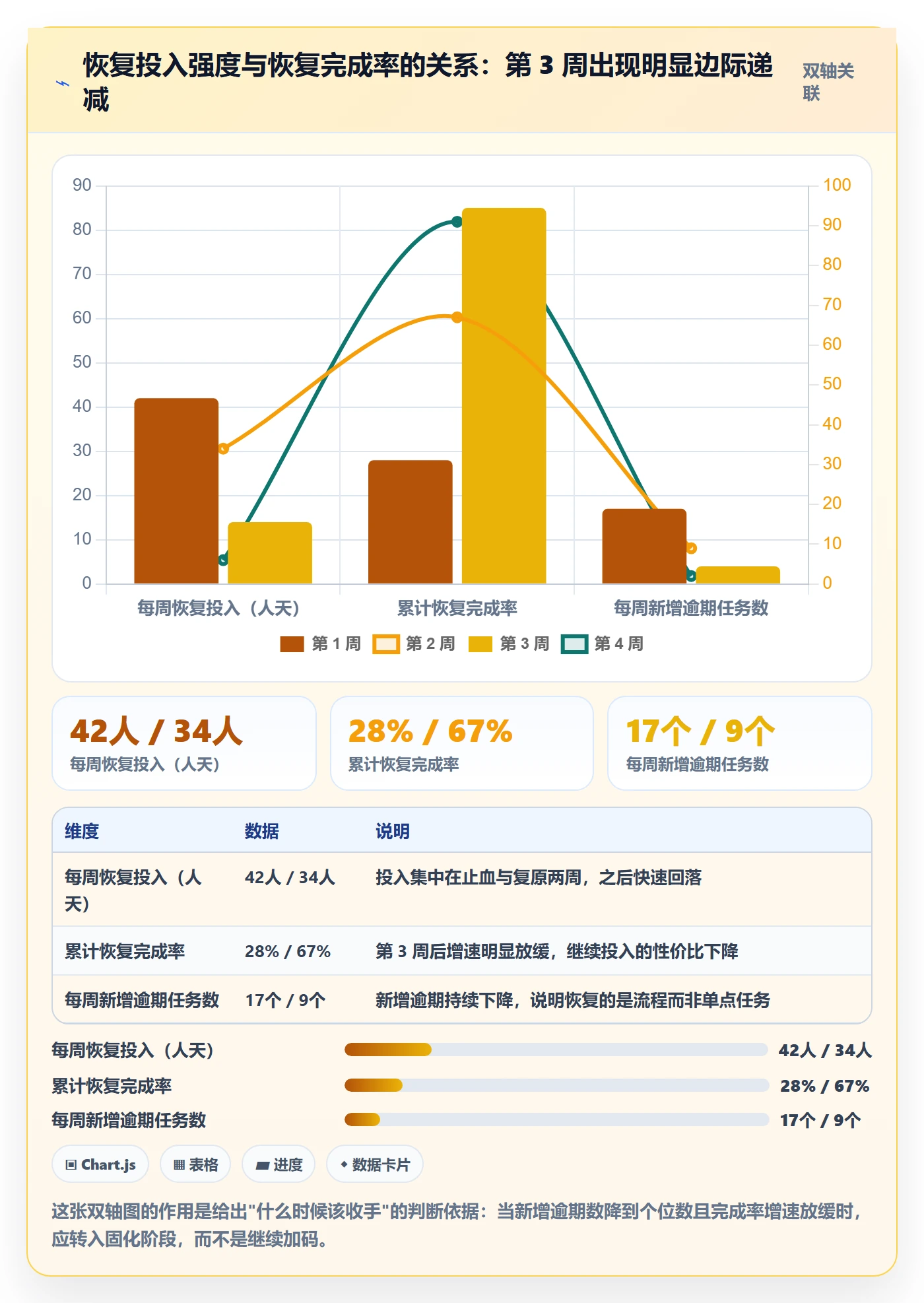 任务执行恢复全流程：PMO流程优化与一文讲清