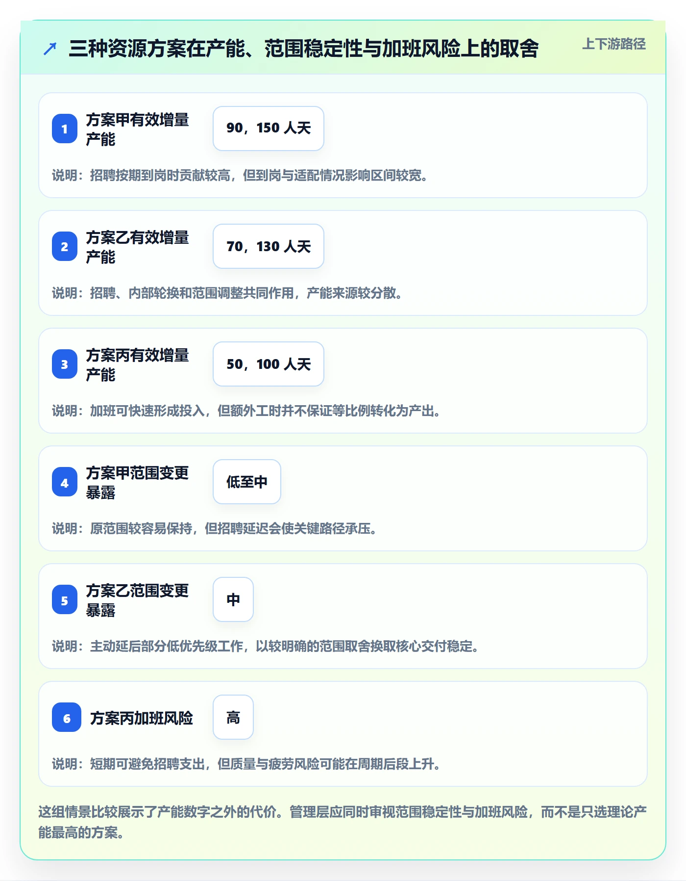 人力资源计划工作量教程:管理层最佳实践,避坑指南