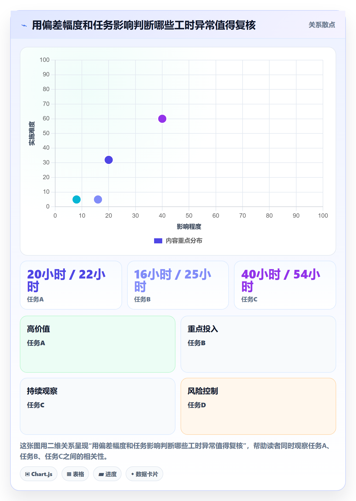 审批落地方案:项目负责人开展工时表的实操方法案例解析