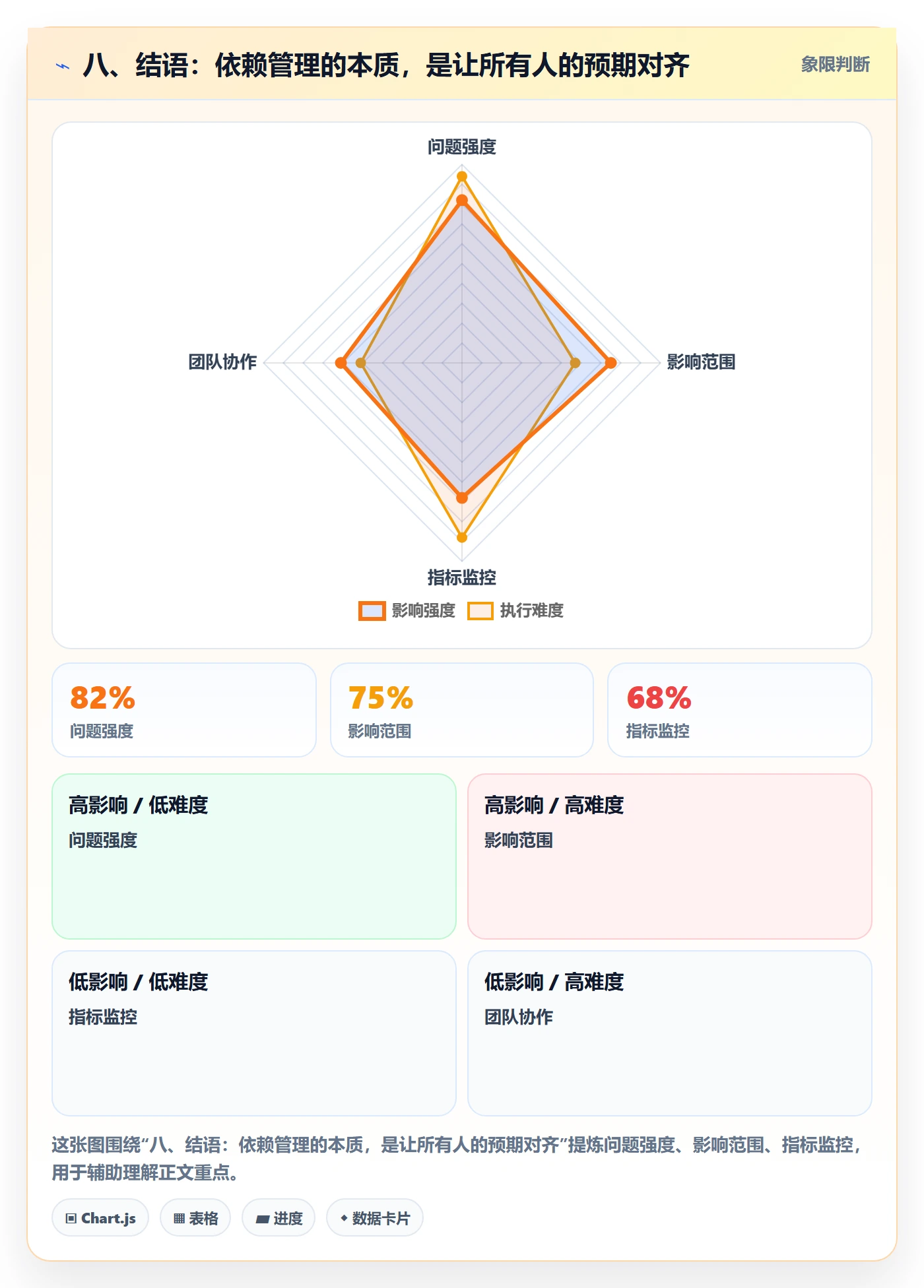 八、结语:依赖管理的本质,是让所有人的预期对齐