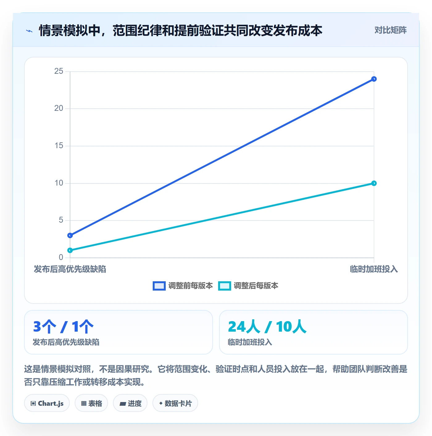 版本管理如何做好版本发布时间？研发团队入门指南与操作步骤