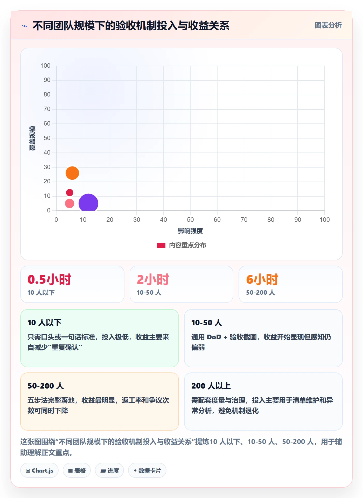 返工怎么做?项目成员效率提升:任务验收从0到1