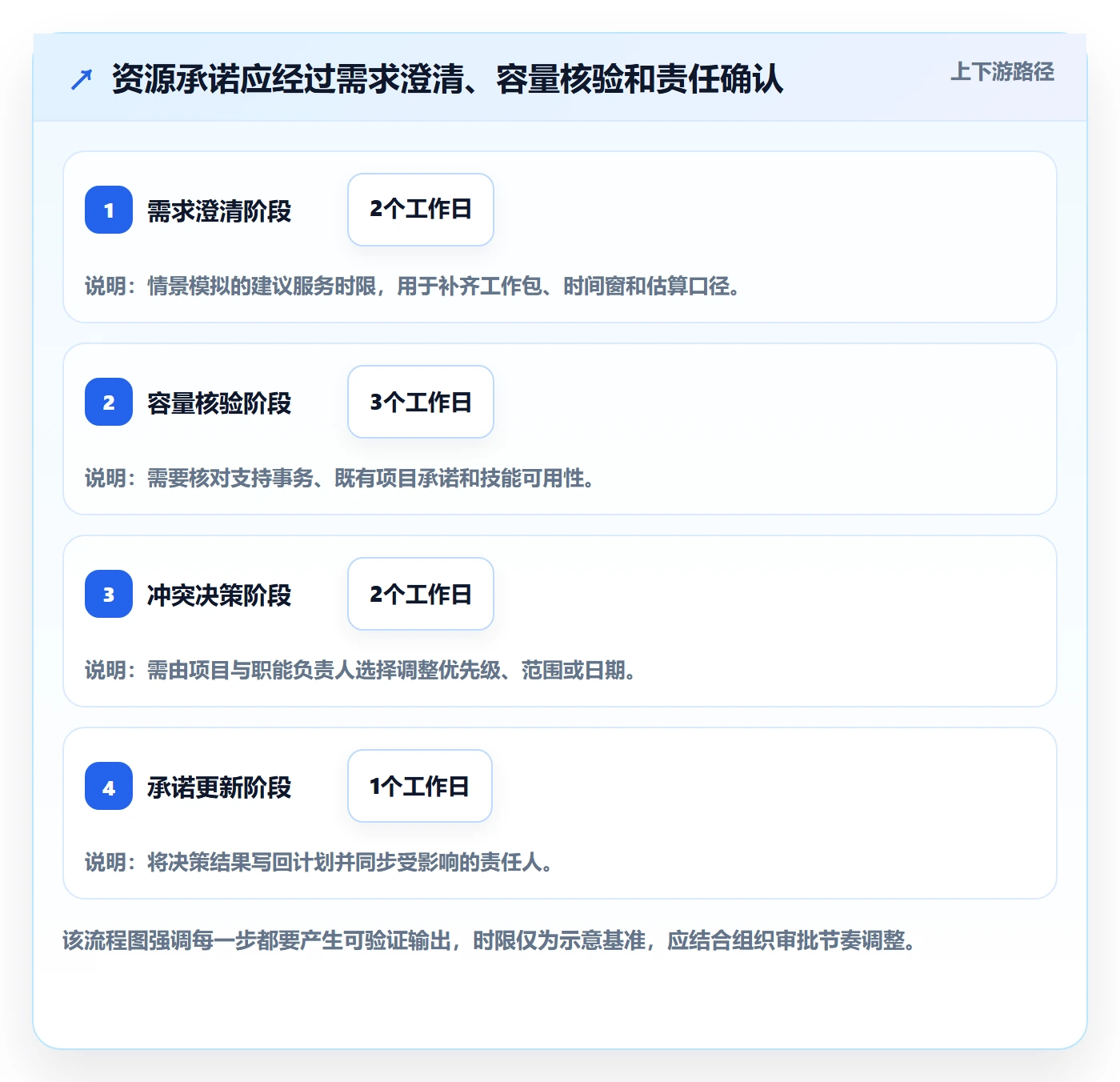 资源占用落地方案:项目经理开展资源管理的实操方法案例解析