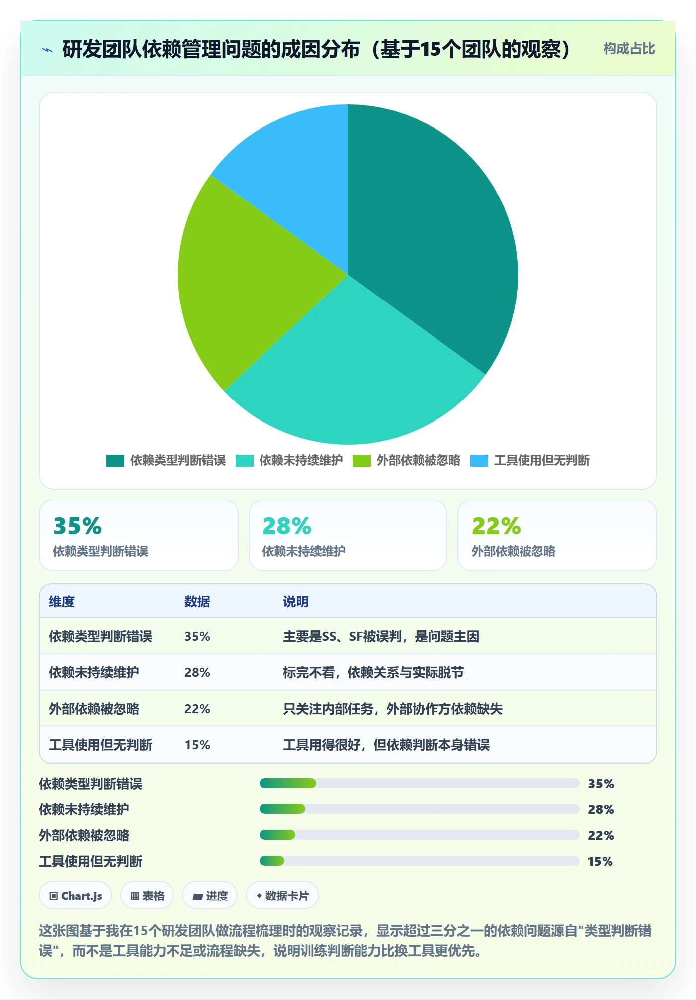 SF实操方法：研发团队提升任务依赖效率的入门指南方法与模板