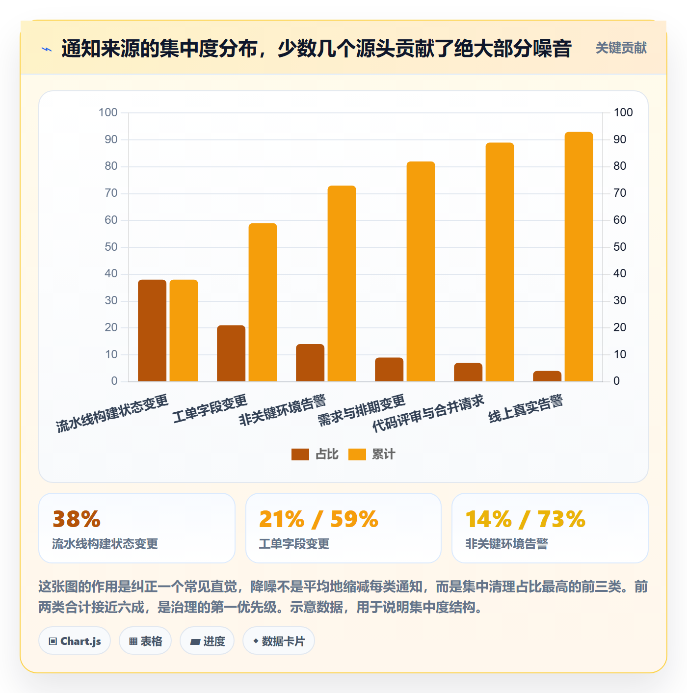 消息通知最佳实践:研发团队任务提醒落地方案,常见问题