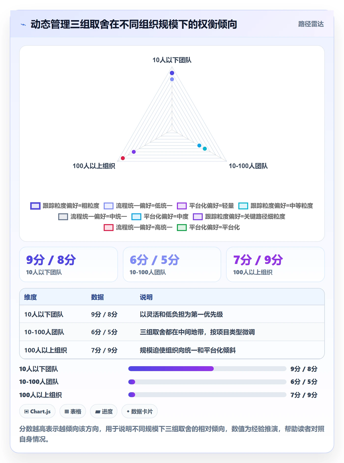 动态管理方法大全：项目经理进度跟踪最佳实践落地清单