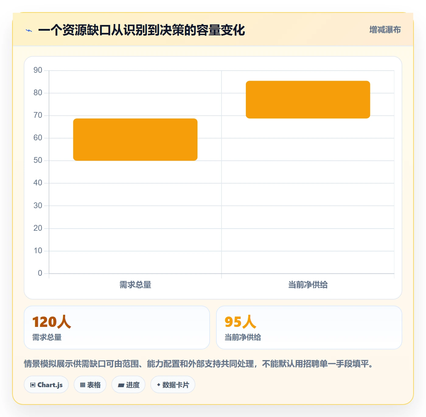 人力资源计划如何做好人力规划?项目经理制度设计与操作步骤