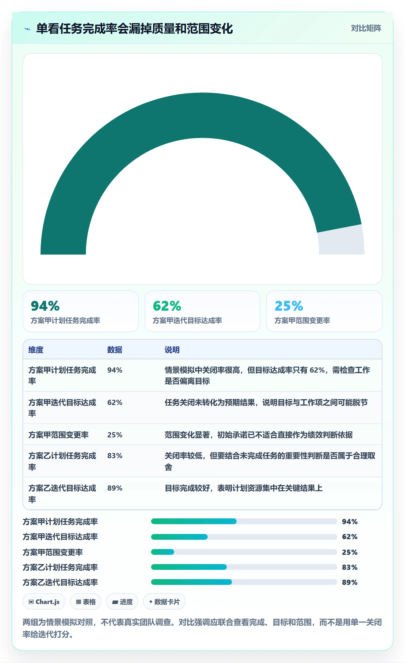 迭代任务流程与规范：研发团队迭代管理实操方法关键指标