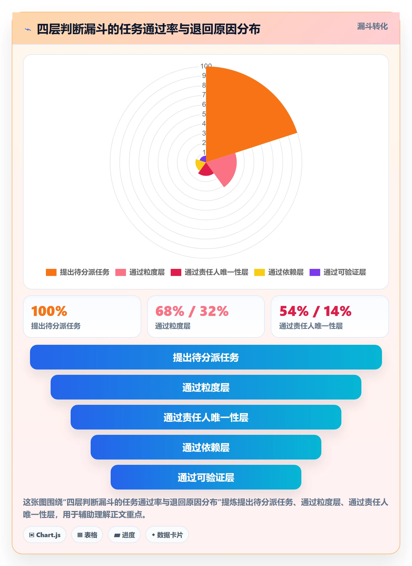 协办实操方法:产品经理提升任务分派效率的入门指南方法与模板