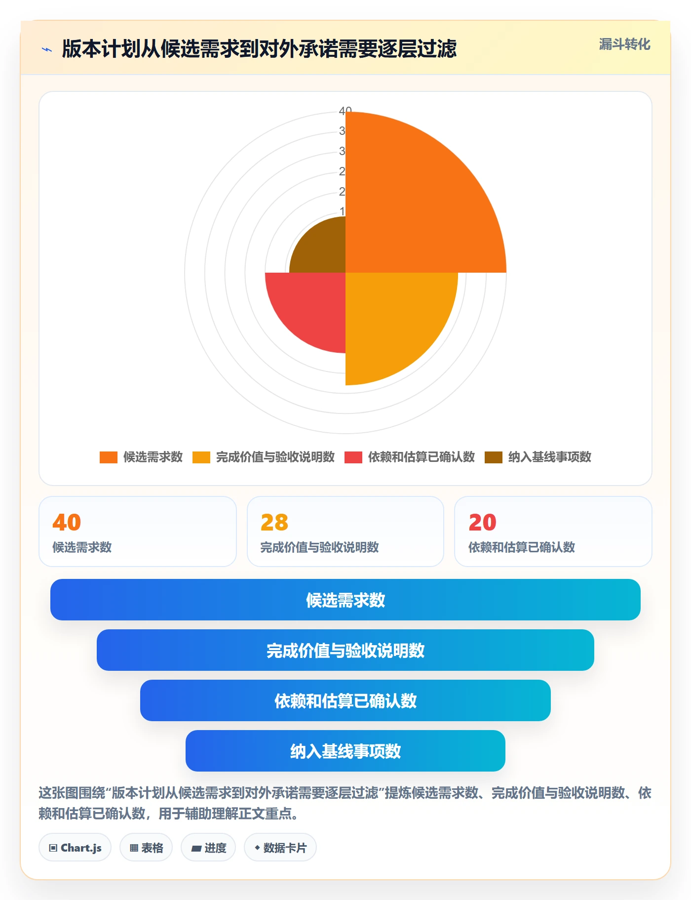 版本计划管理指南:研发团队如何做好版本管理,制度设计全流程