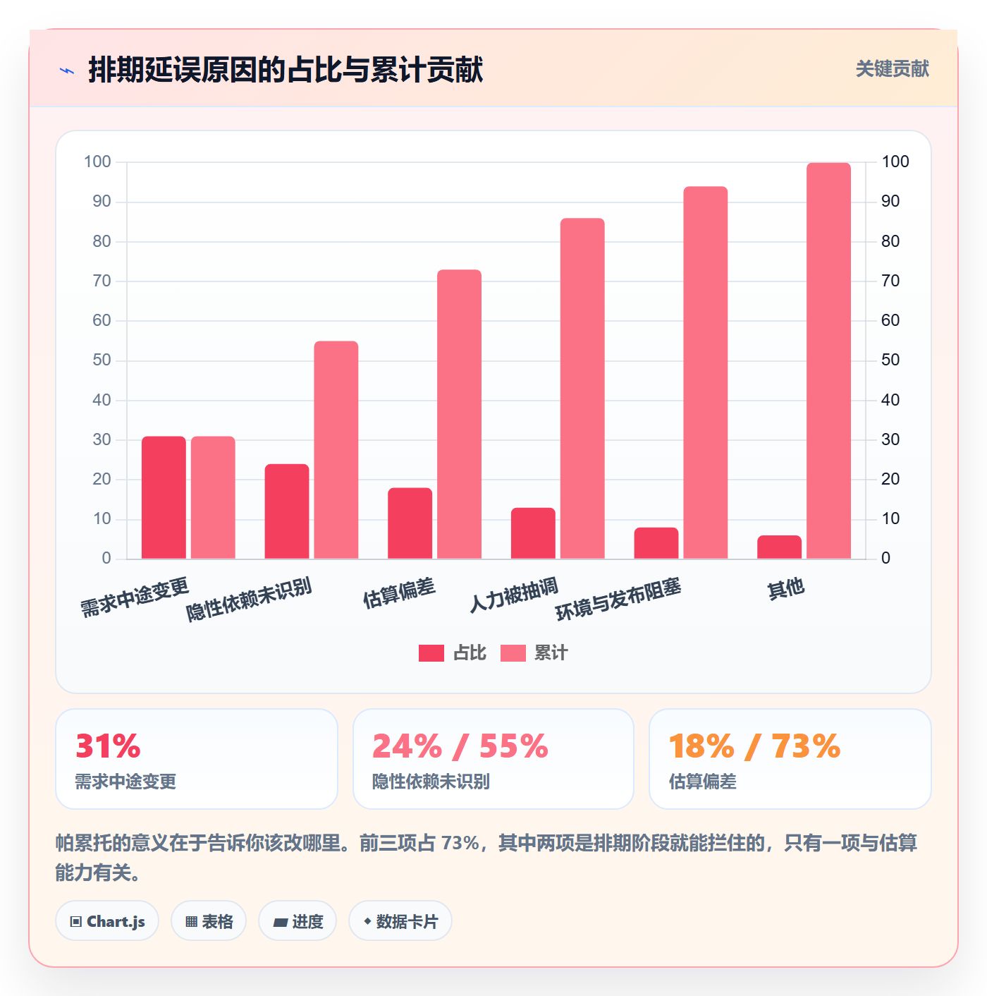 需求排期需求排期全流程:项目成员入门指南与一文讲清