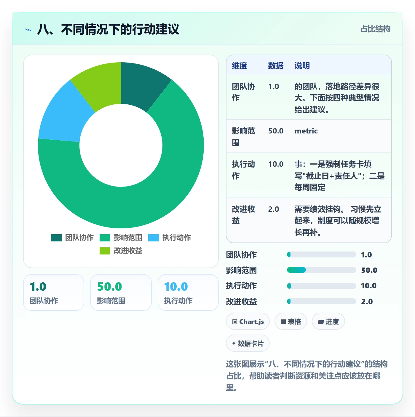 八、不同情况下的行动建议