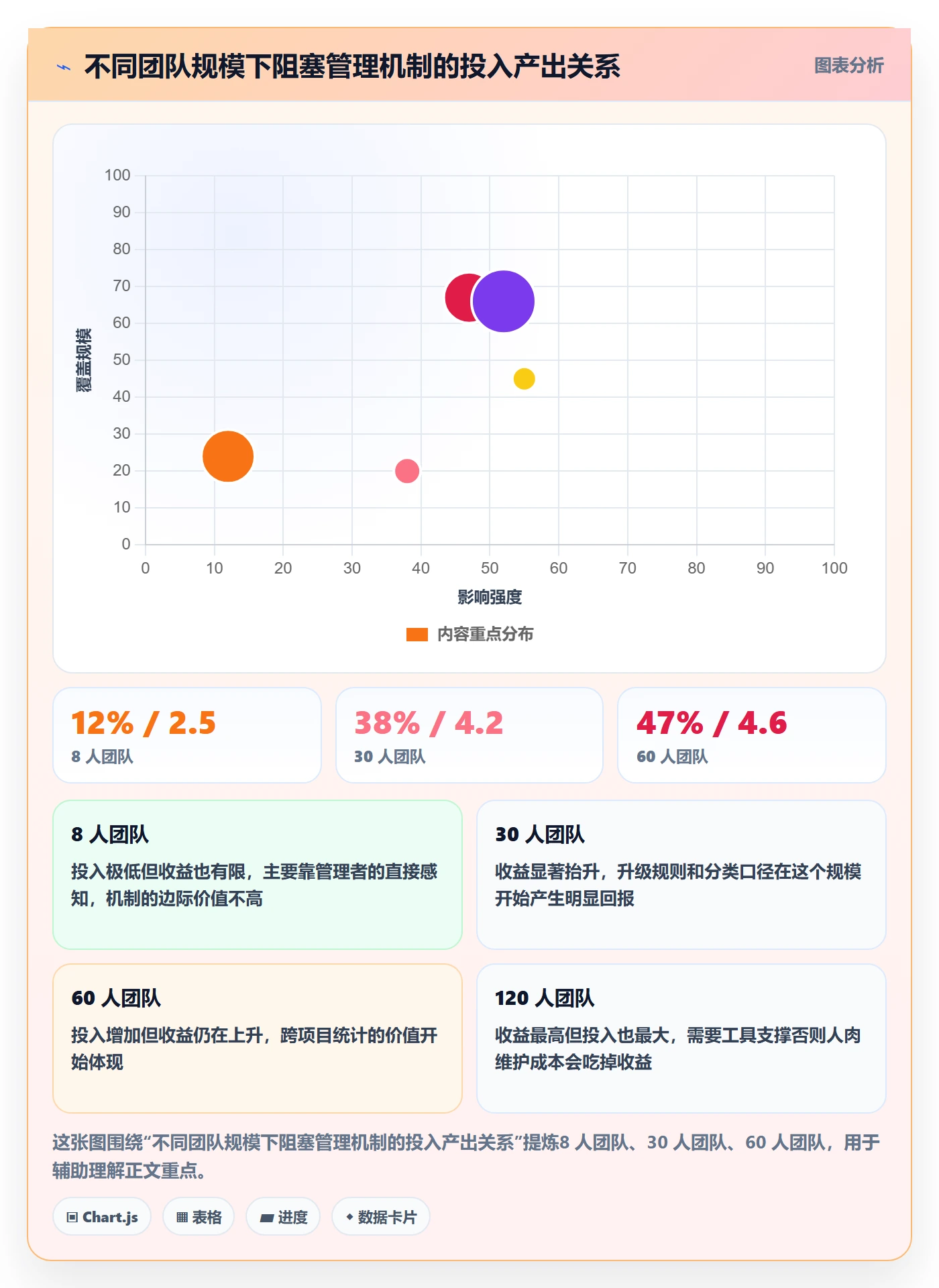 任务执行阻塞教程:管理层实操方法,避坑指南