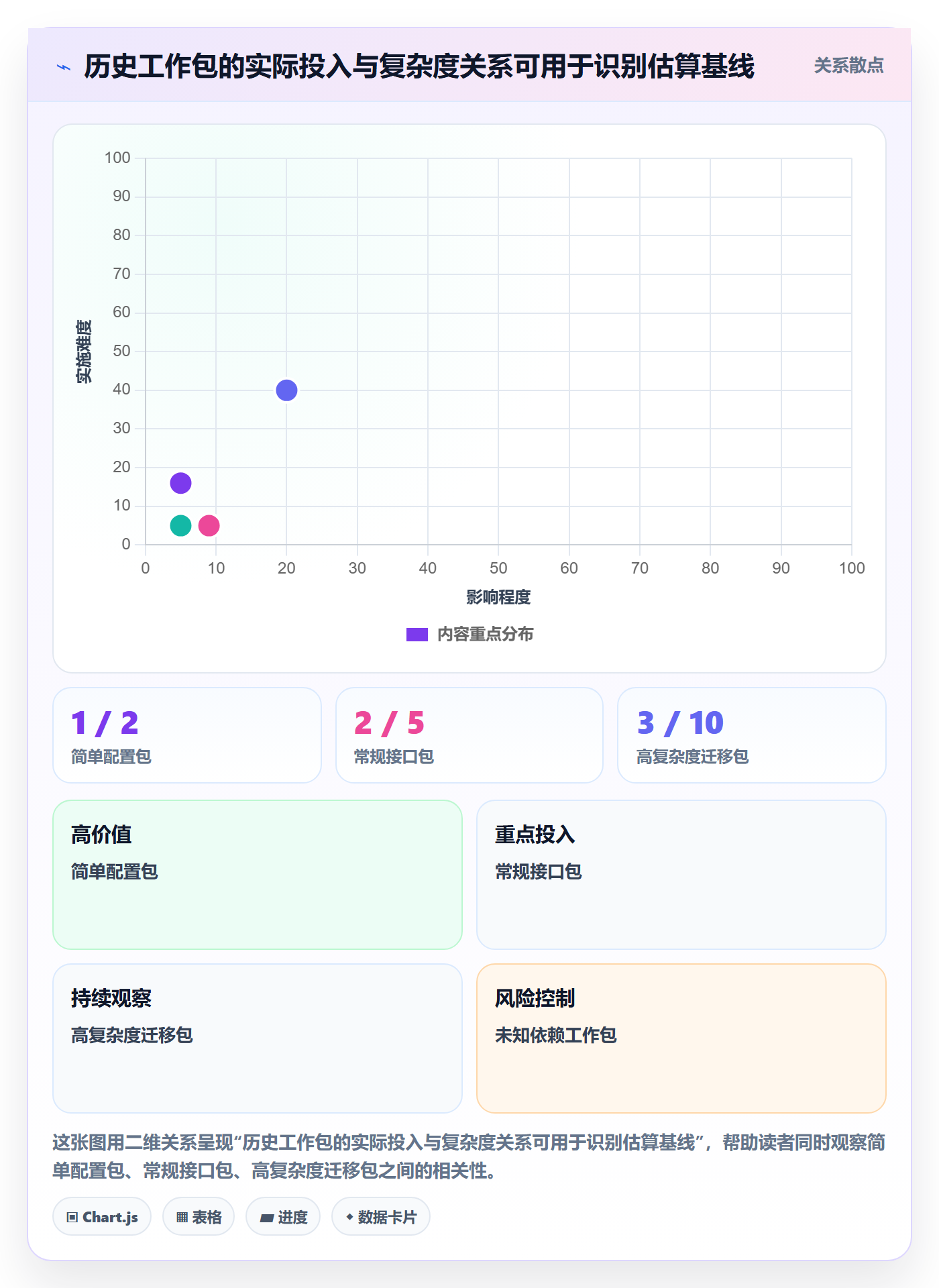 工作量实操方法：实施团队提升人力资源计划效率的最佳实践方法与模板
