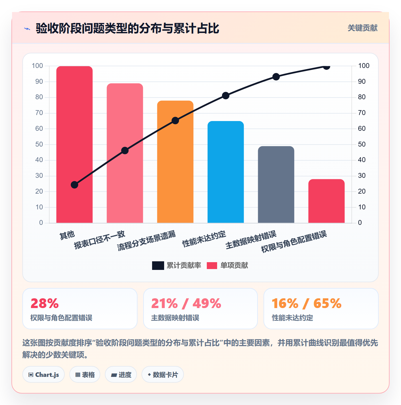 验收标准流程与规范:实施团队任务验收入门指南关键指标