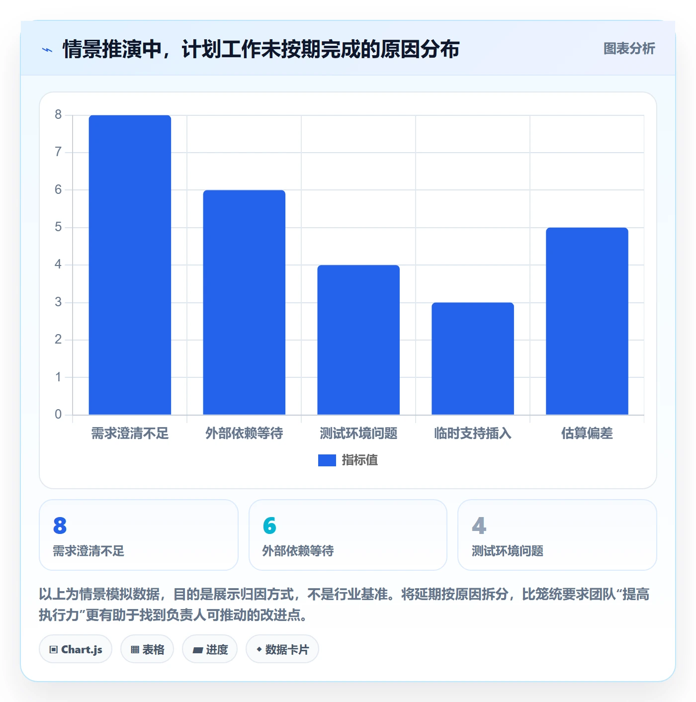 迭代最佳实践：项目负责人敏捷项目落地方案，常见问题