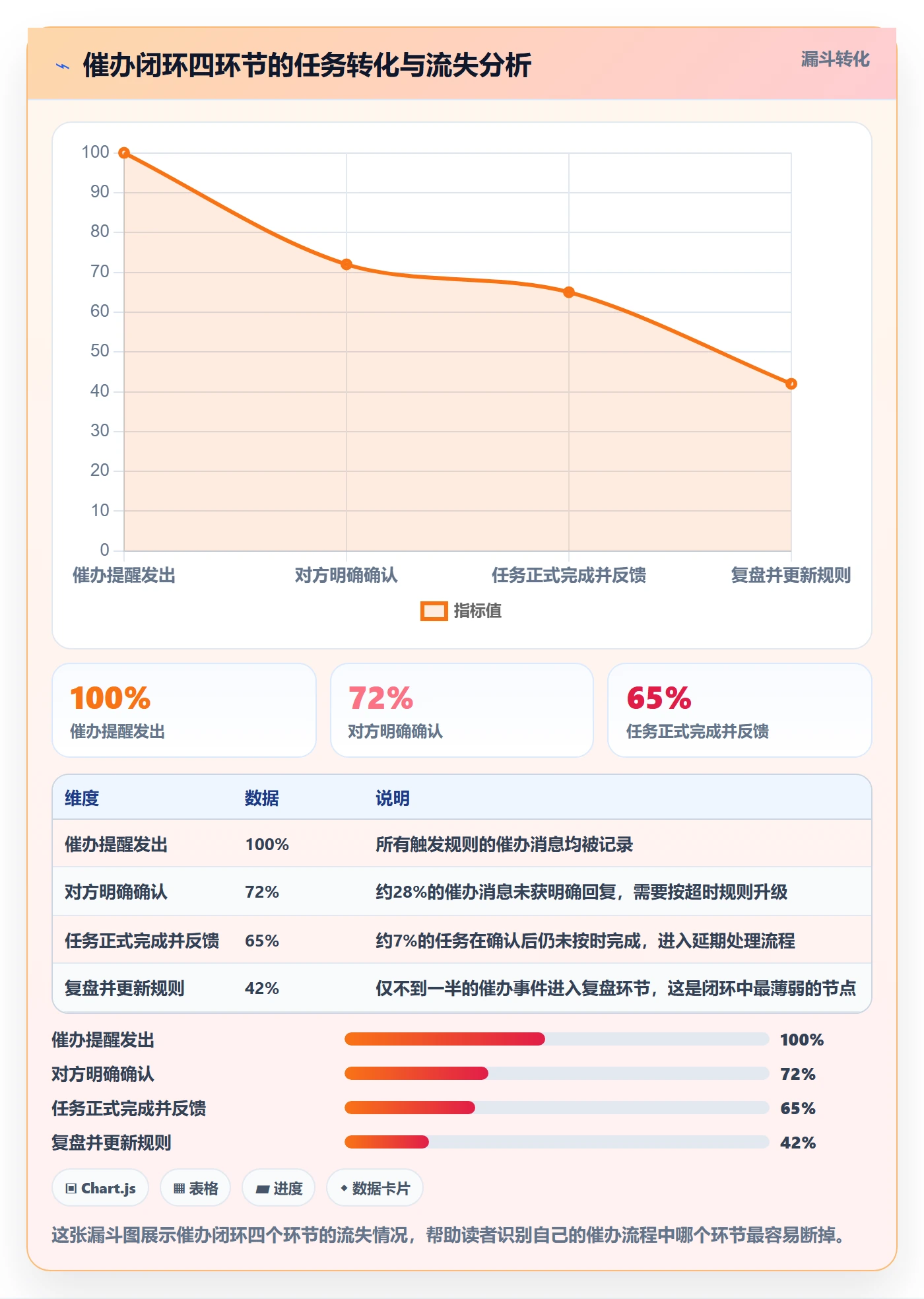 催办实操方法:产品经理提升任务提醒效率的落地方案方法与模板