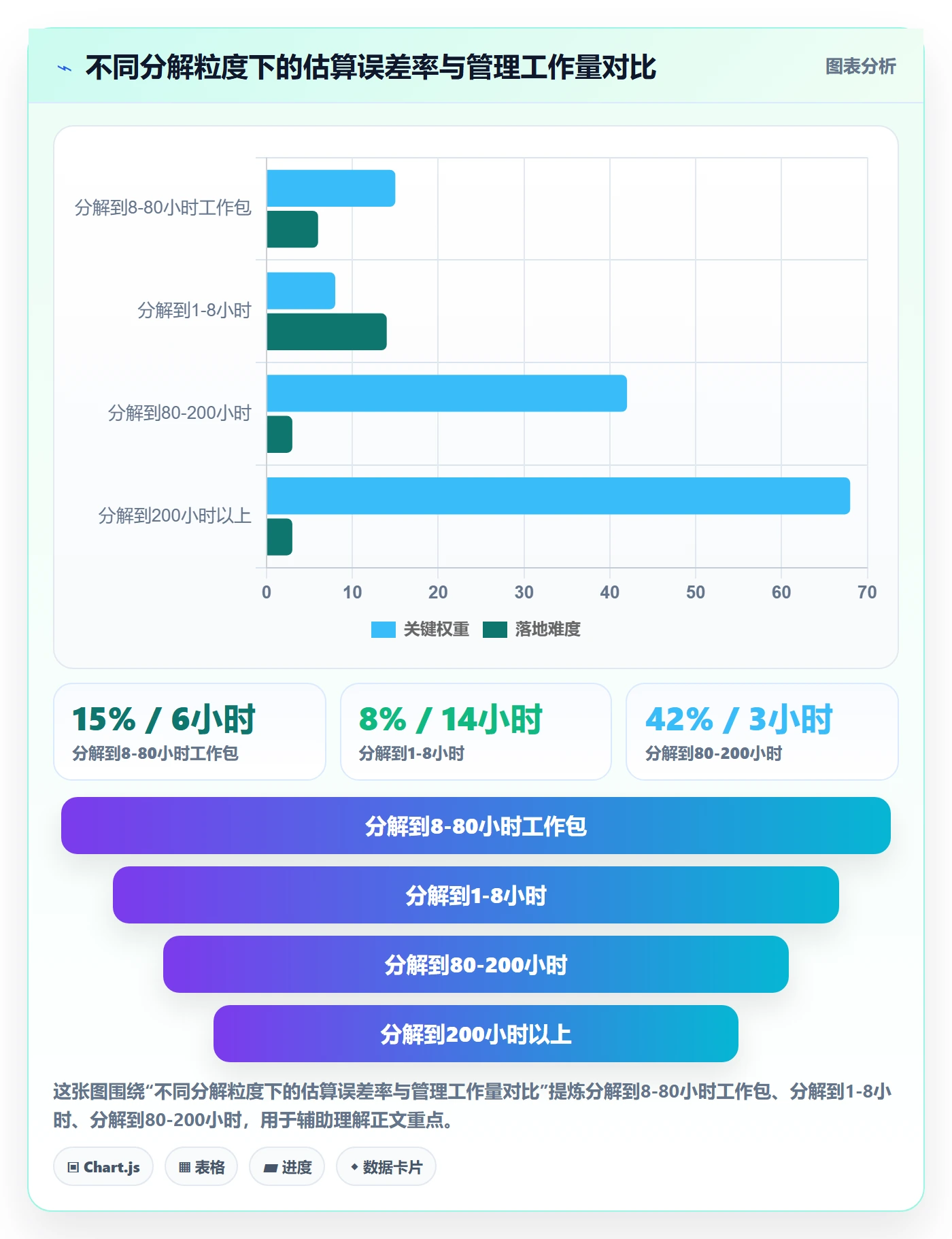工作分解管理指南：管理层如何做好项目范围，最佳实践全流程
