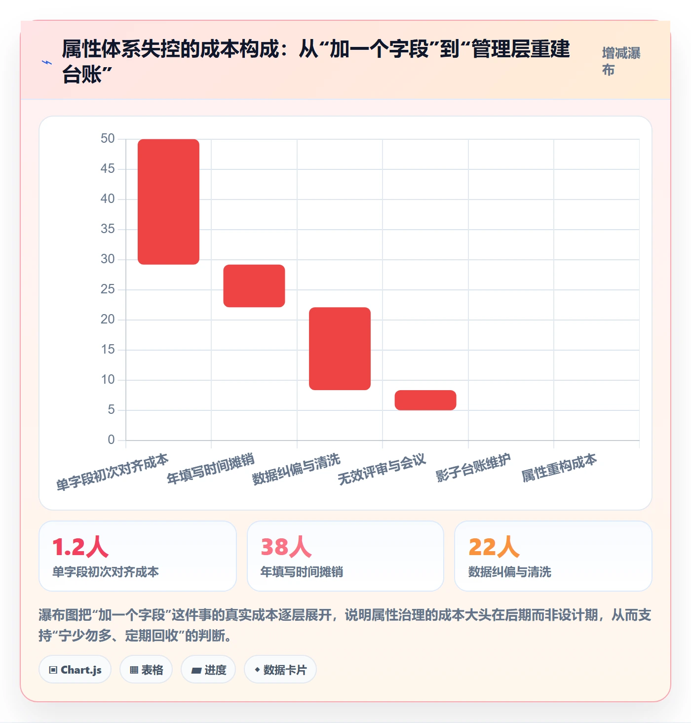 任务属性分类教程:管理层落地方案,避坑指南