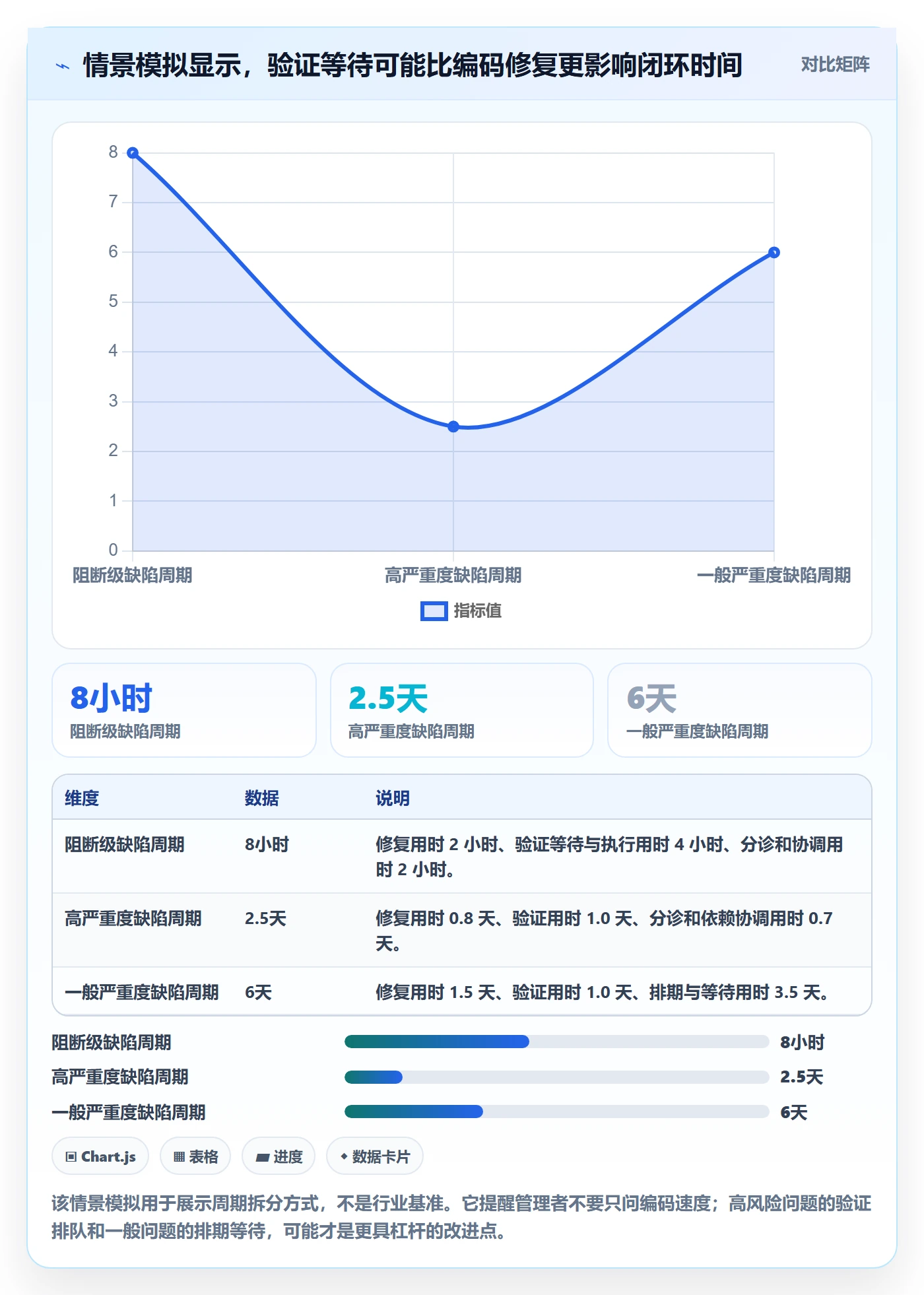 Bug / 缺陷如何做好缺陷?管理层最佳实践与操作步骤