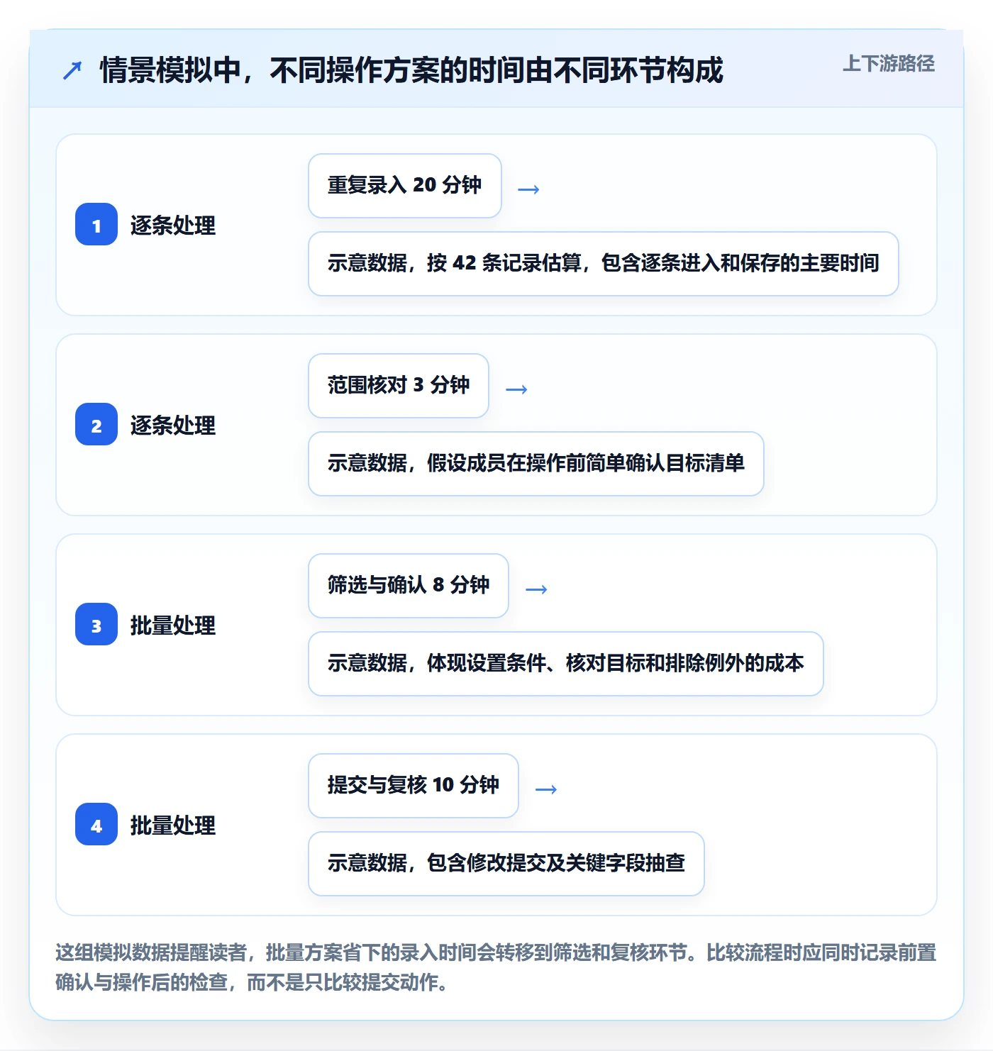 列表视图批量操作全流程:项目成员效率提升与一文讲清