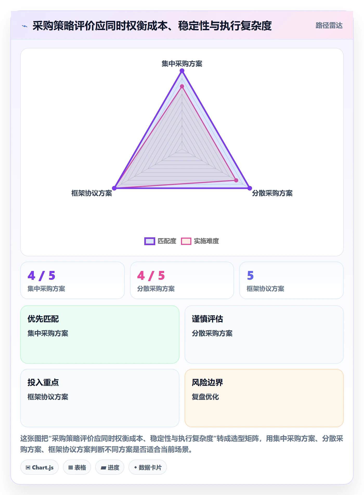 成本管理采购成本全流程:管理层效率提升与一文讲清
