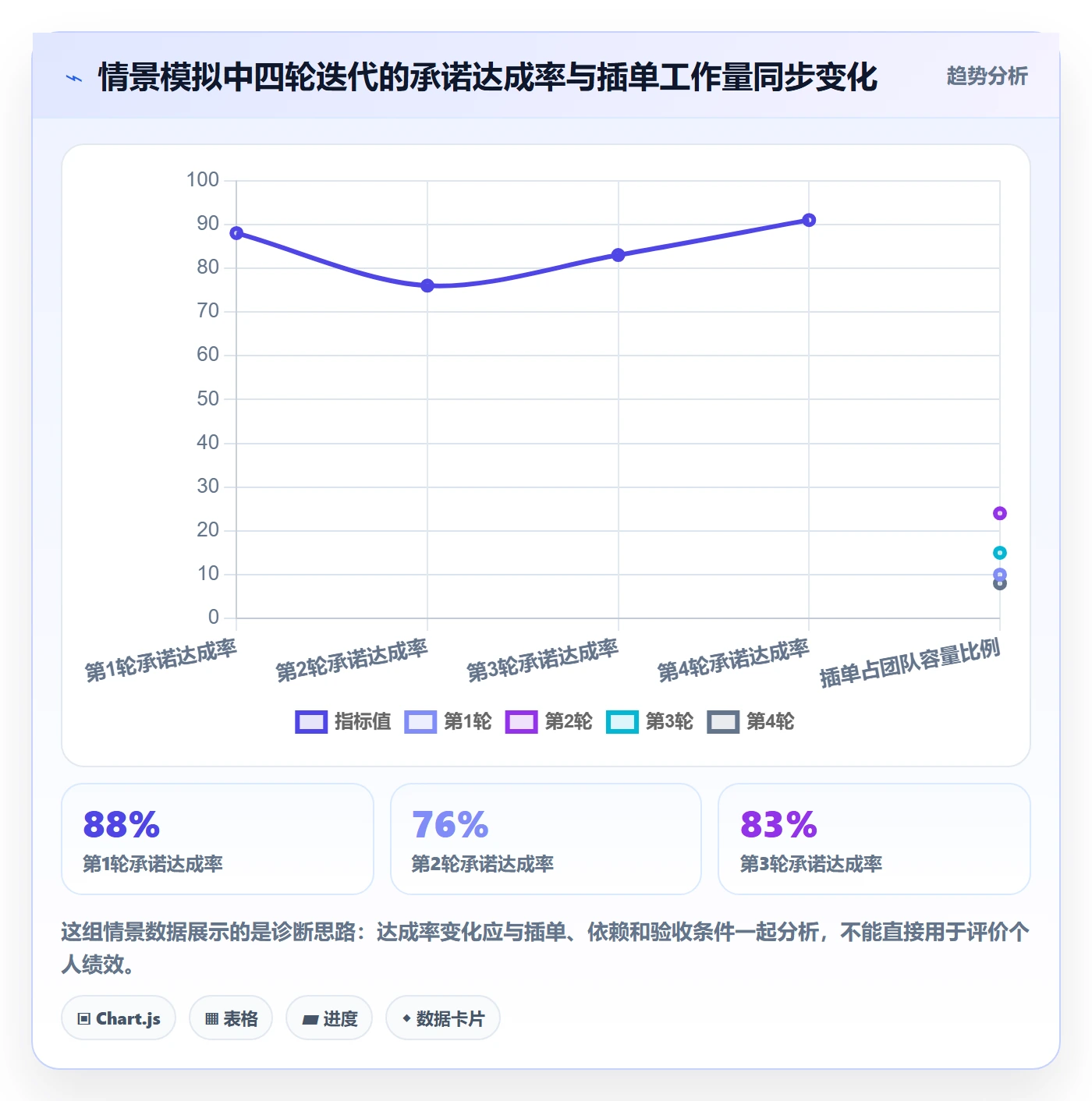 迭代管理迭代全流程：项目成员实操方法与一文讲清