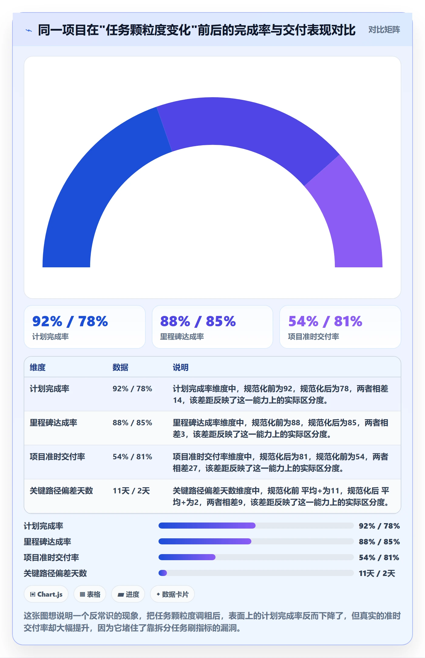 计划进度流程与规范：PMO进度管理落地方案关键指标