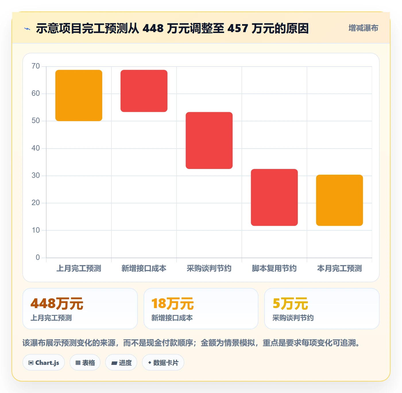 项目预算落地方案:项目经理开展预算管理的协同管理案例解析