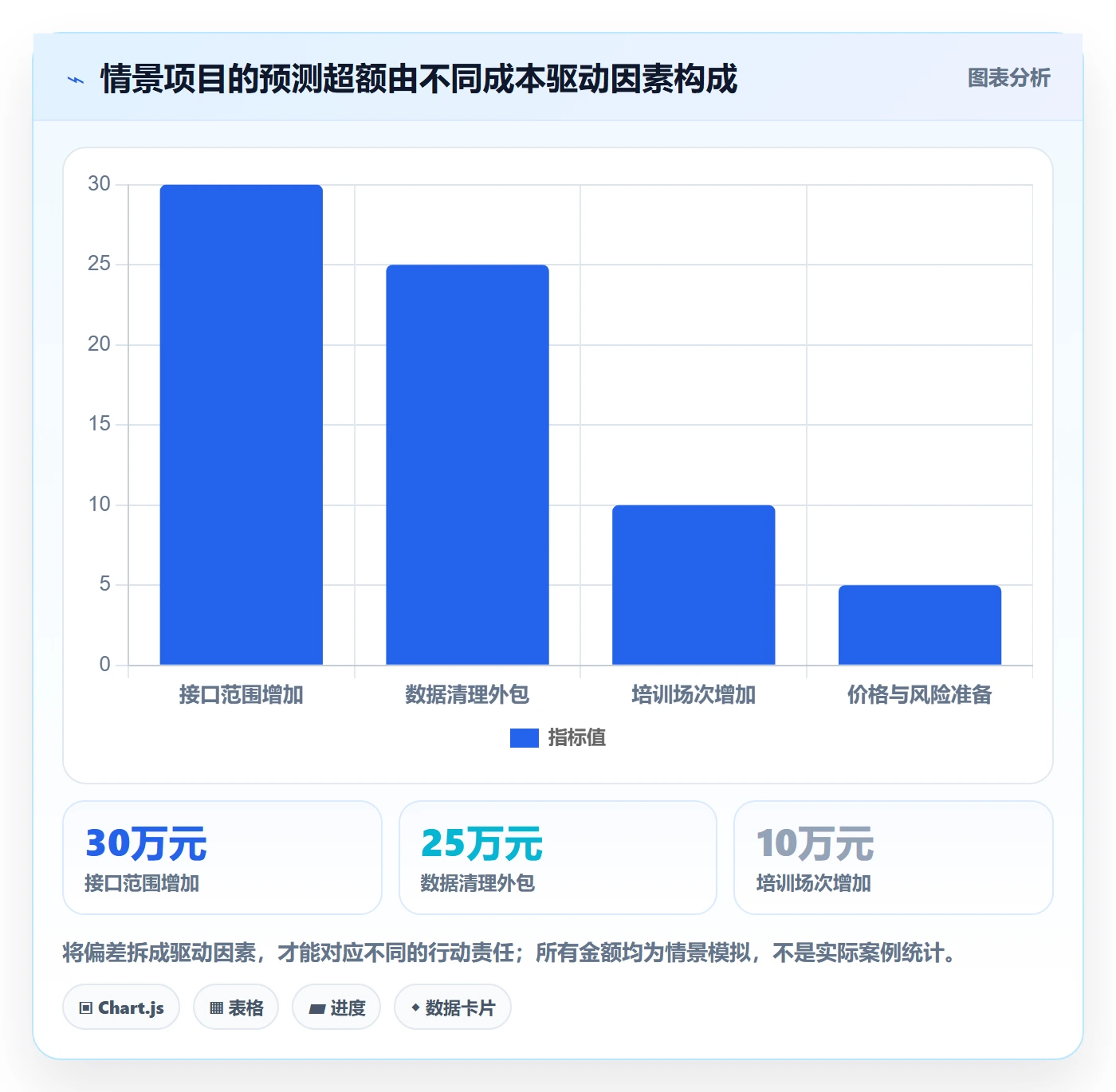 预算执行最佳实践:PMO预算管理流程优化,常见问题