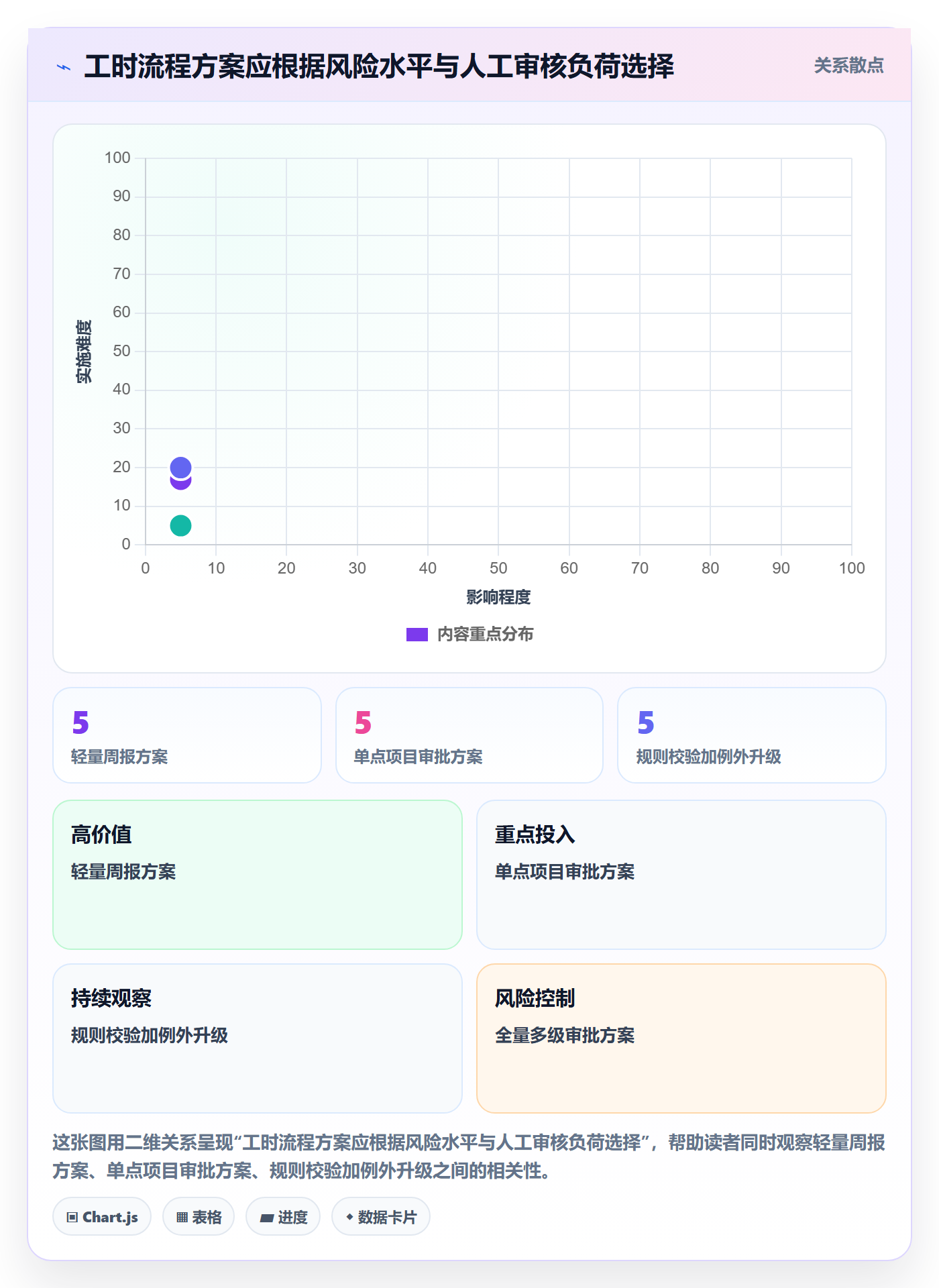 审批实操方法:项目经理提升工时表效率的落地方案方法与模板